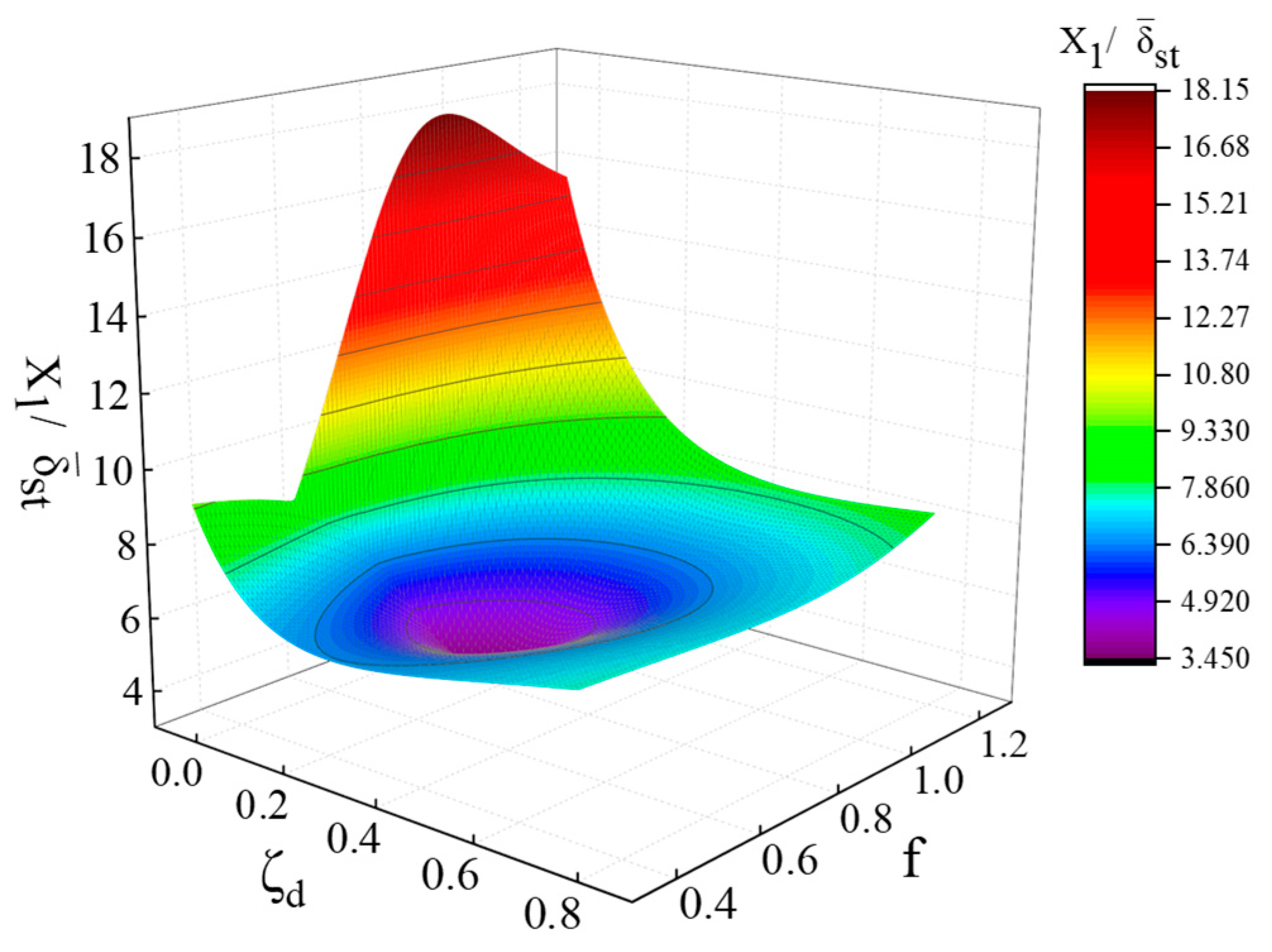 Buildings 11 00614 g006 550