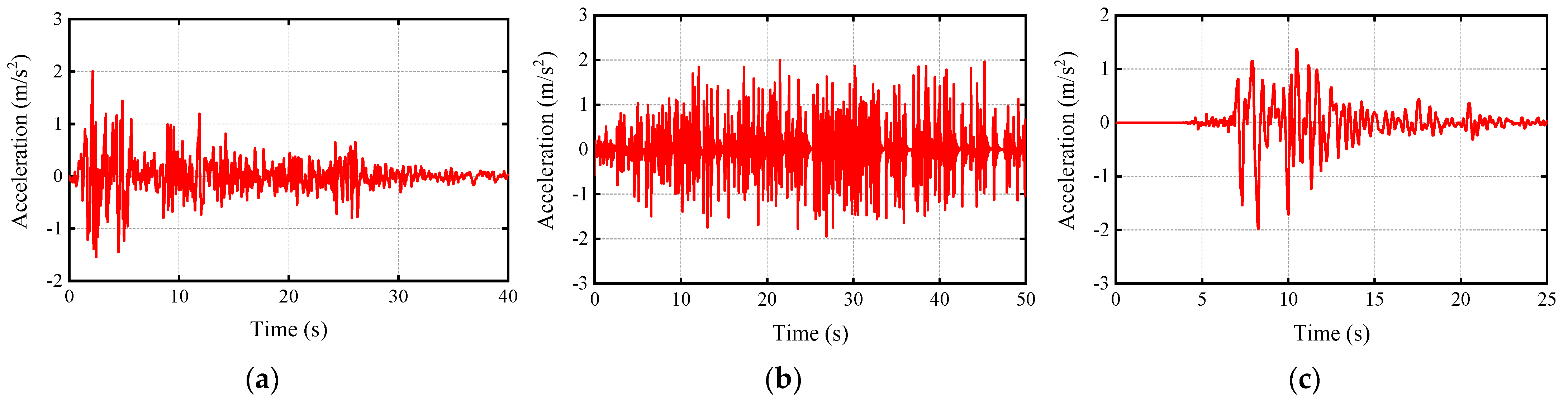 Buildings 11 00614 g009 550