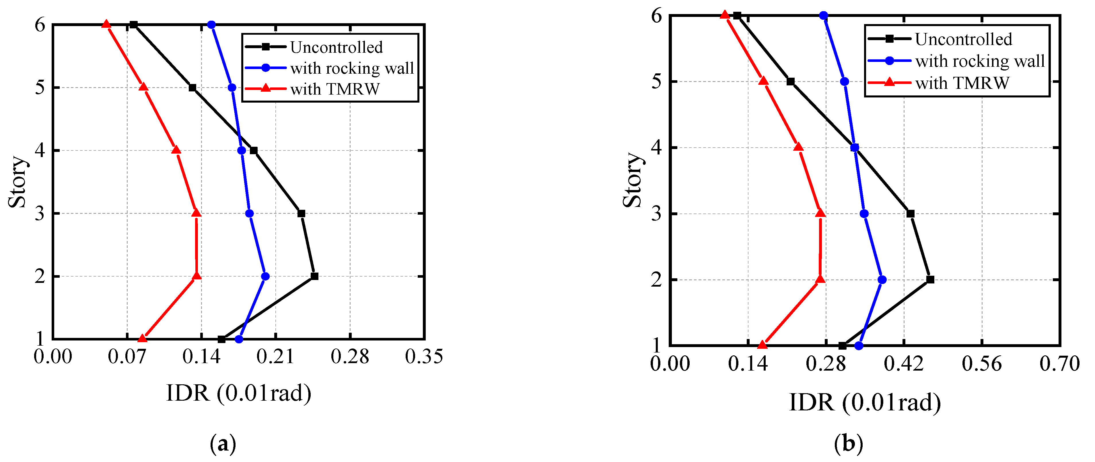 Buildings 11 00614 g010 550
