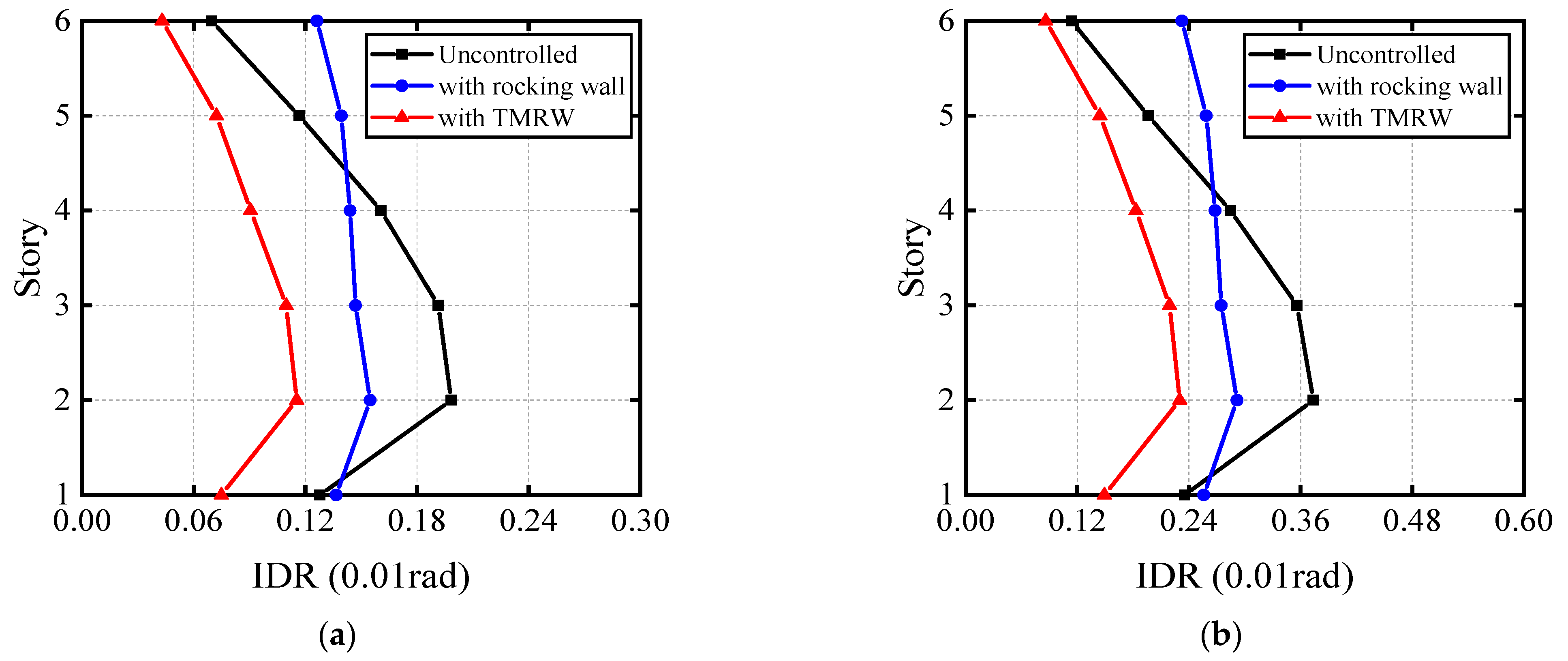 Buildings 11 00614 g012 550