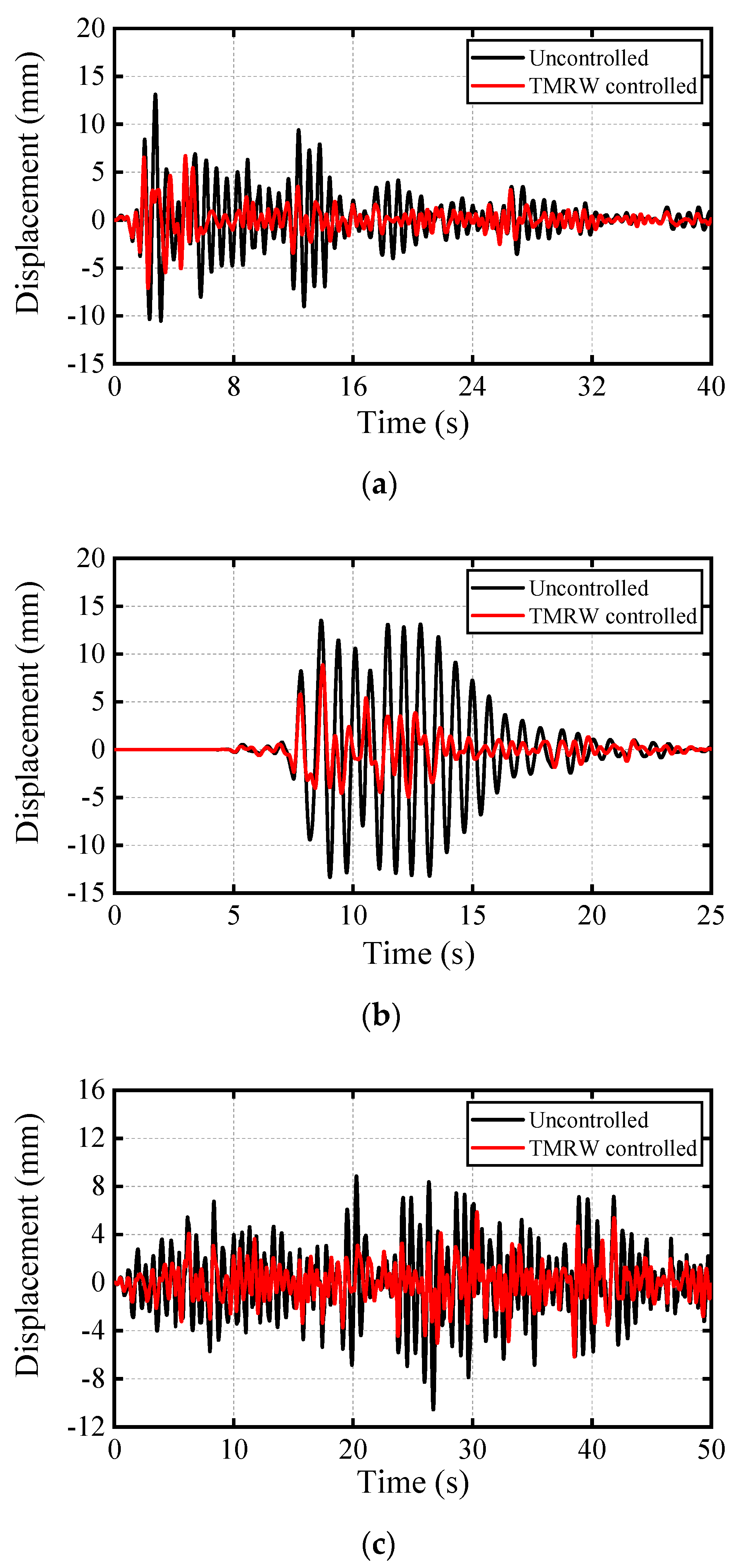 Buildings 11 00614 g013 550