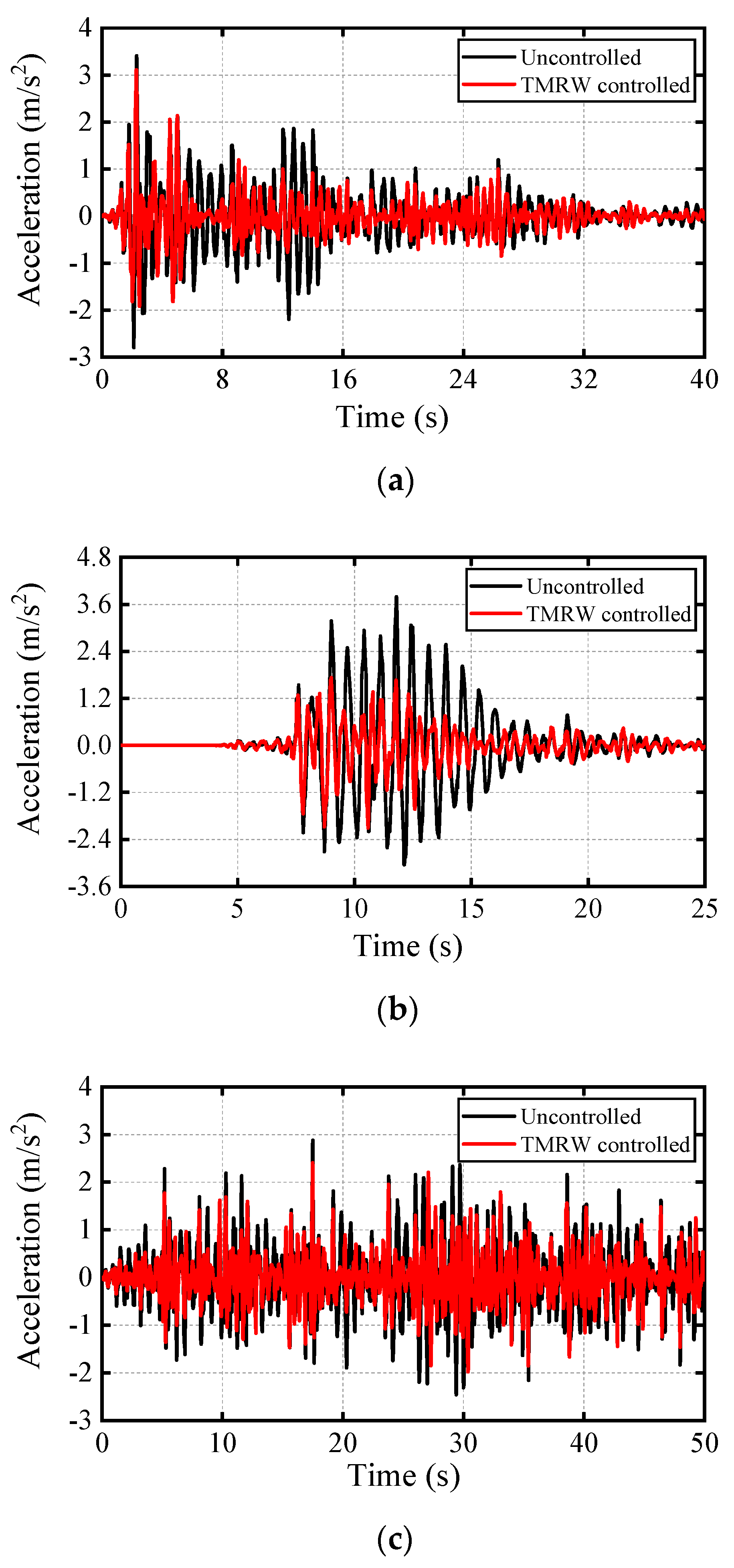 Buildings 11 00614 g014 550