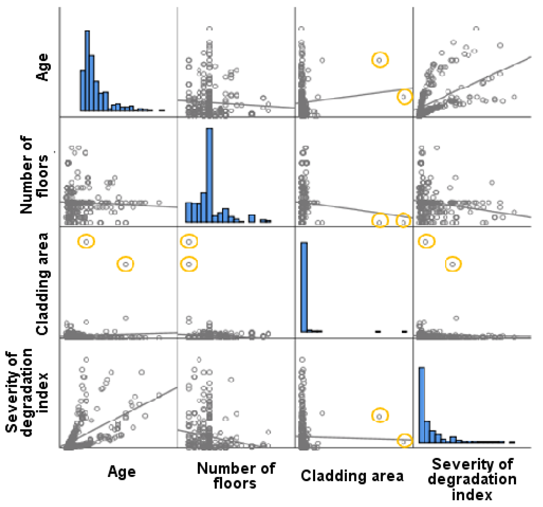 Buildings 11 00615 g002