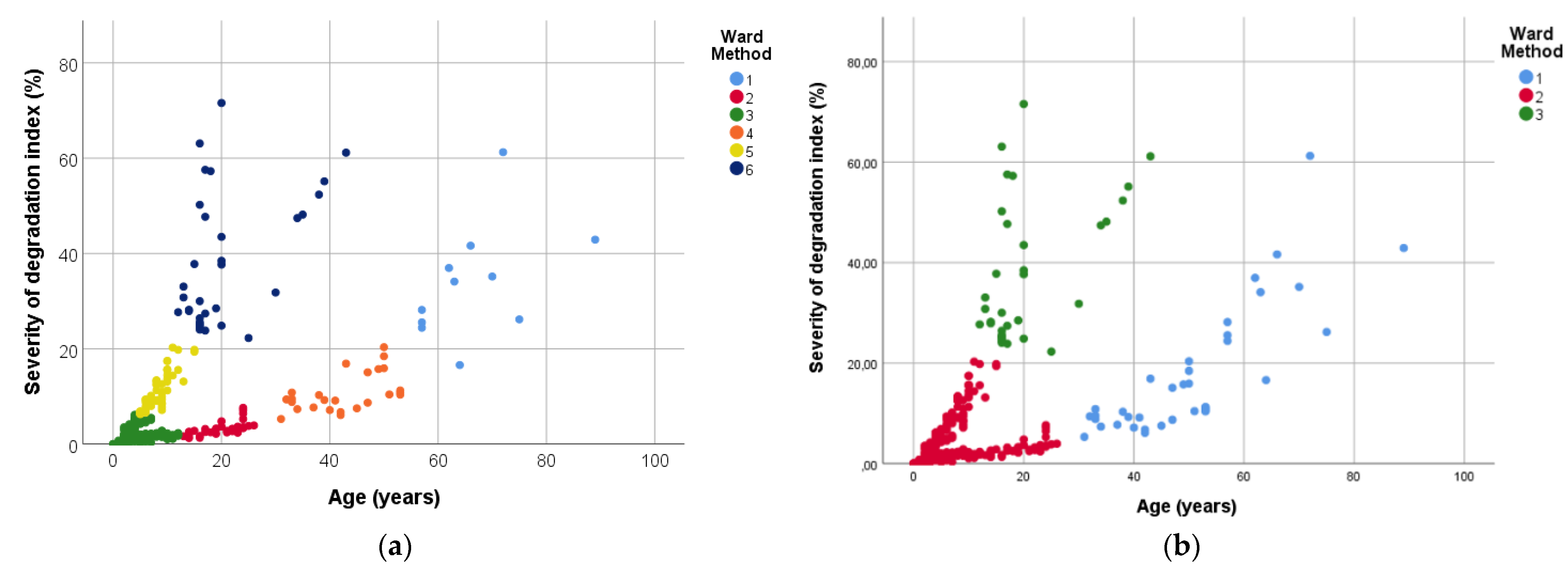 Buildings 11 00615 g003