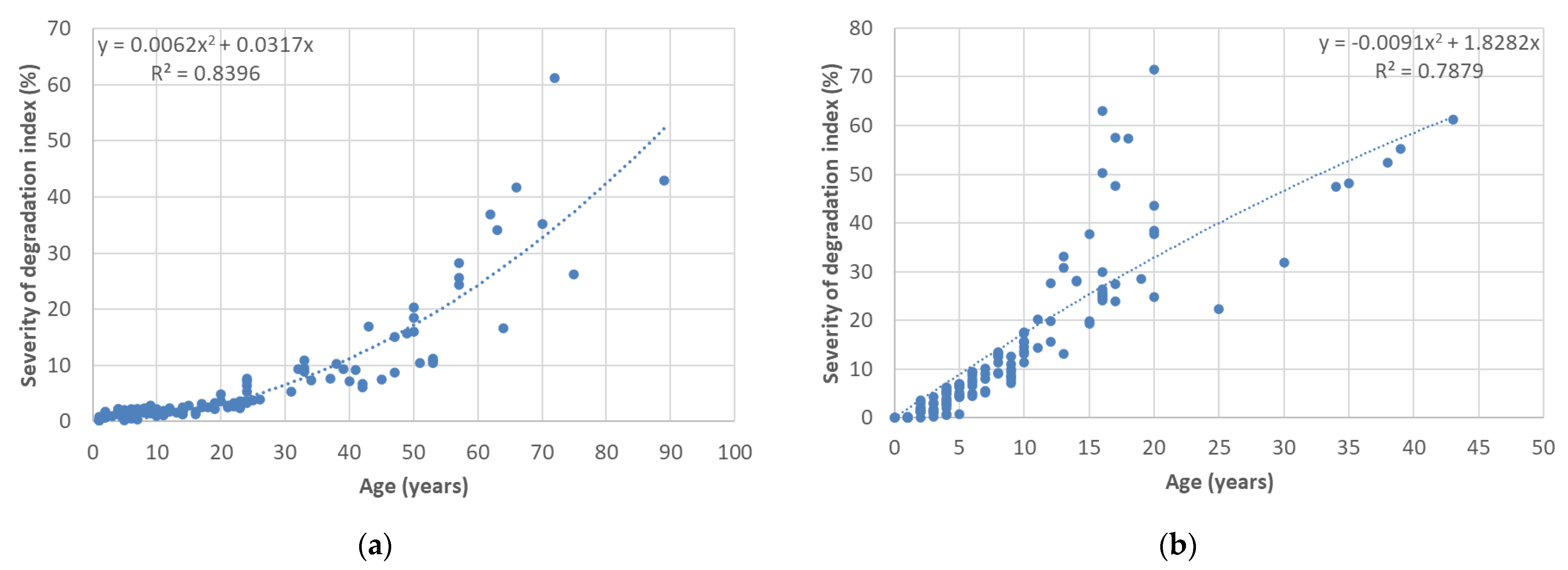 Buildings 11 00615 g006