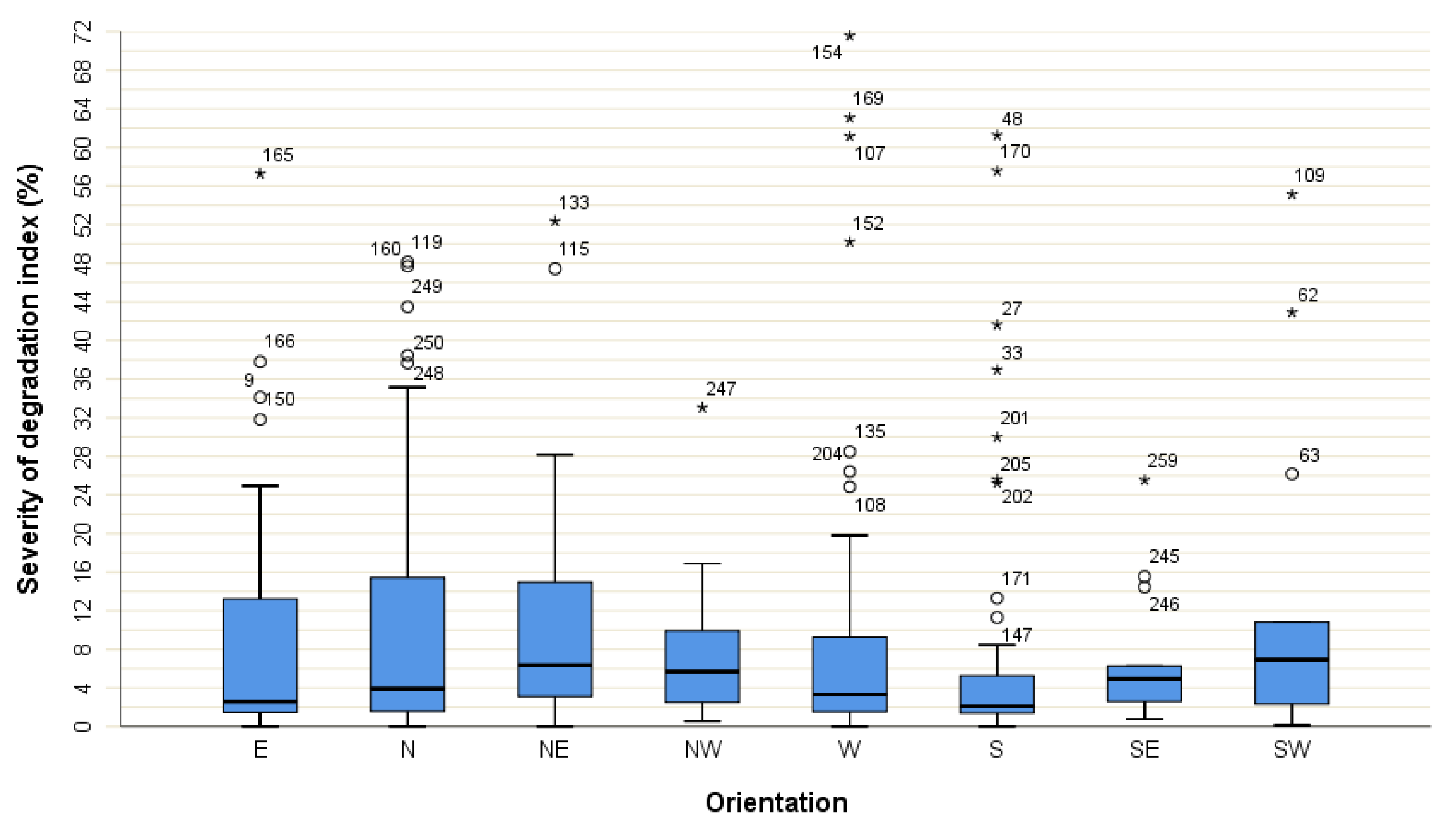 Buildings 11 00615 g007
