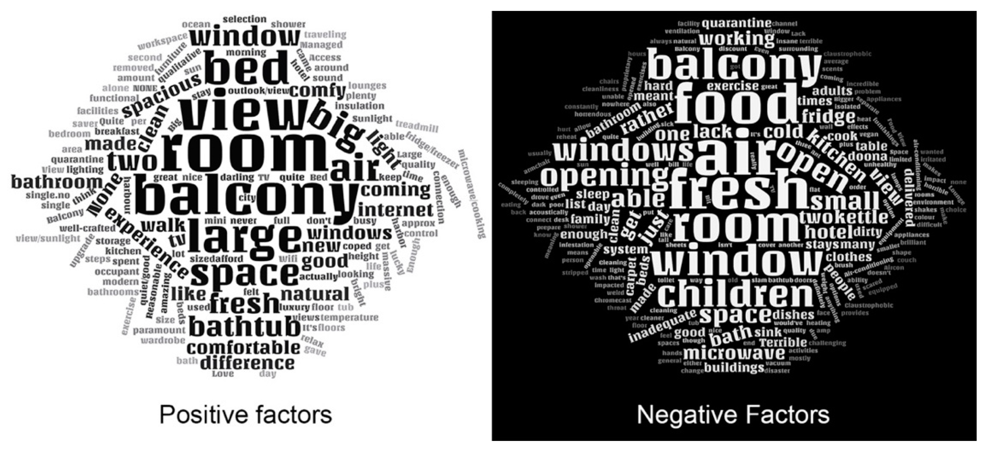 Buildings 11 00617 g004 Buildings 11 00617 g004