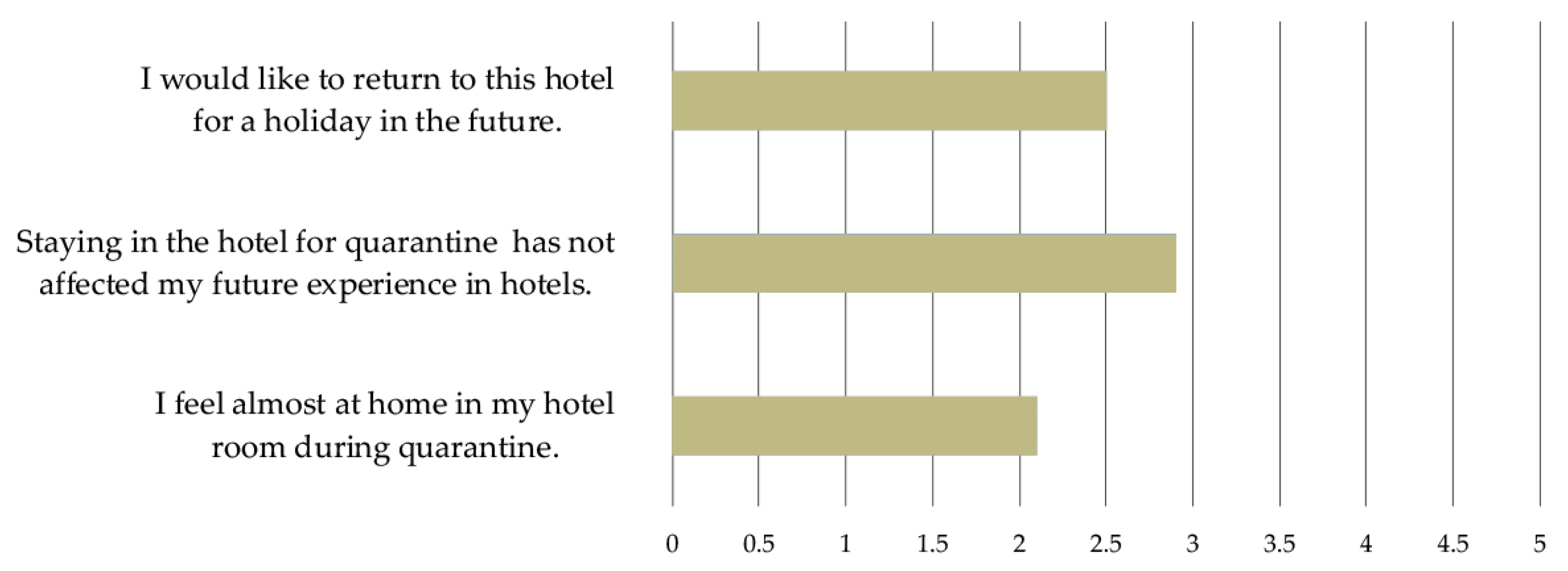 Buildings 11 00617 g011 Buildings 11 00617 g011
