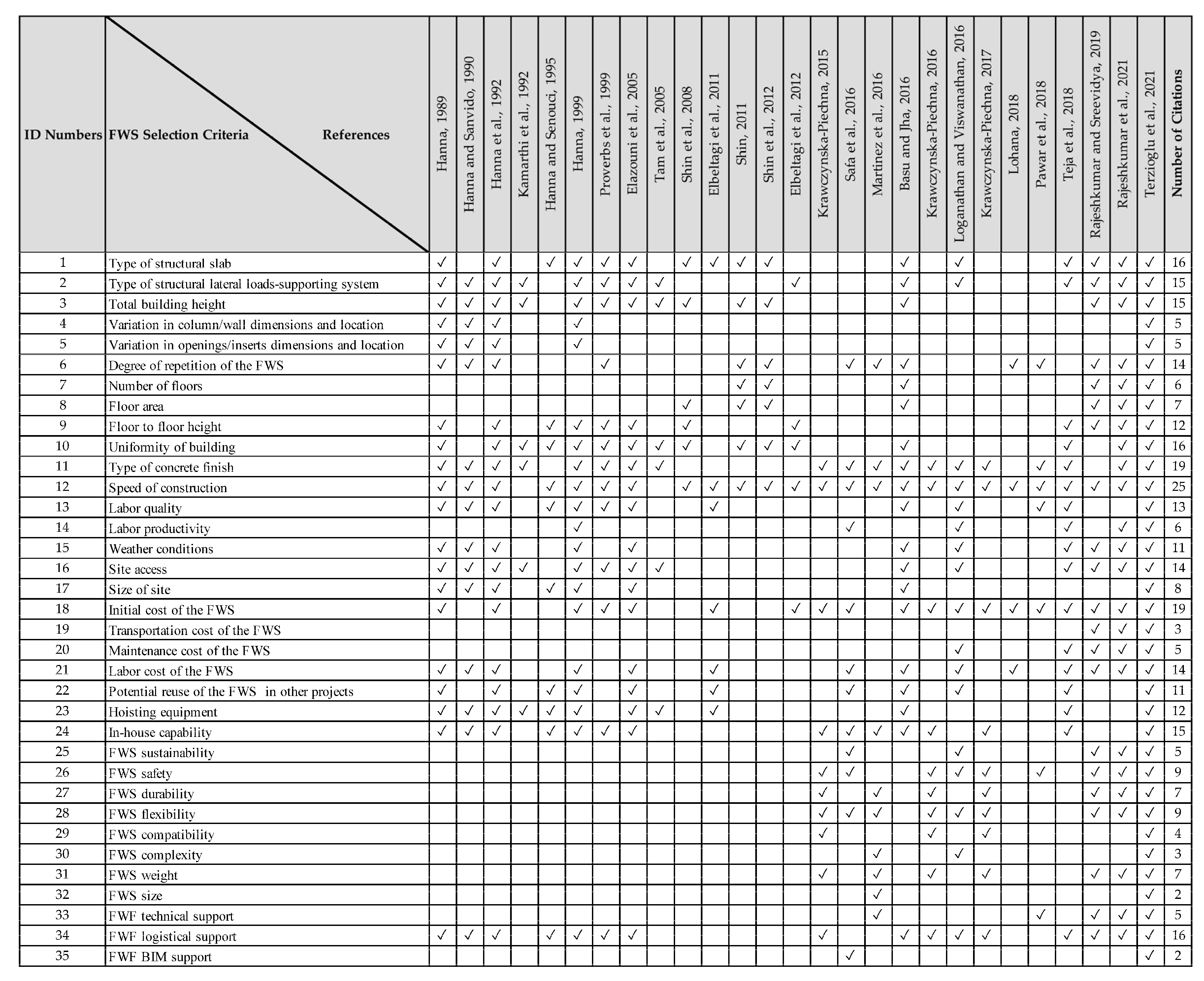 Buildings 11 00618 g002