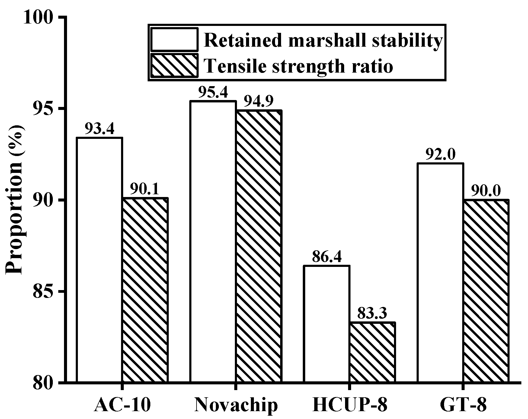 Buildings 11 00619 g004 550