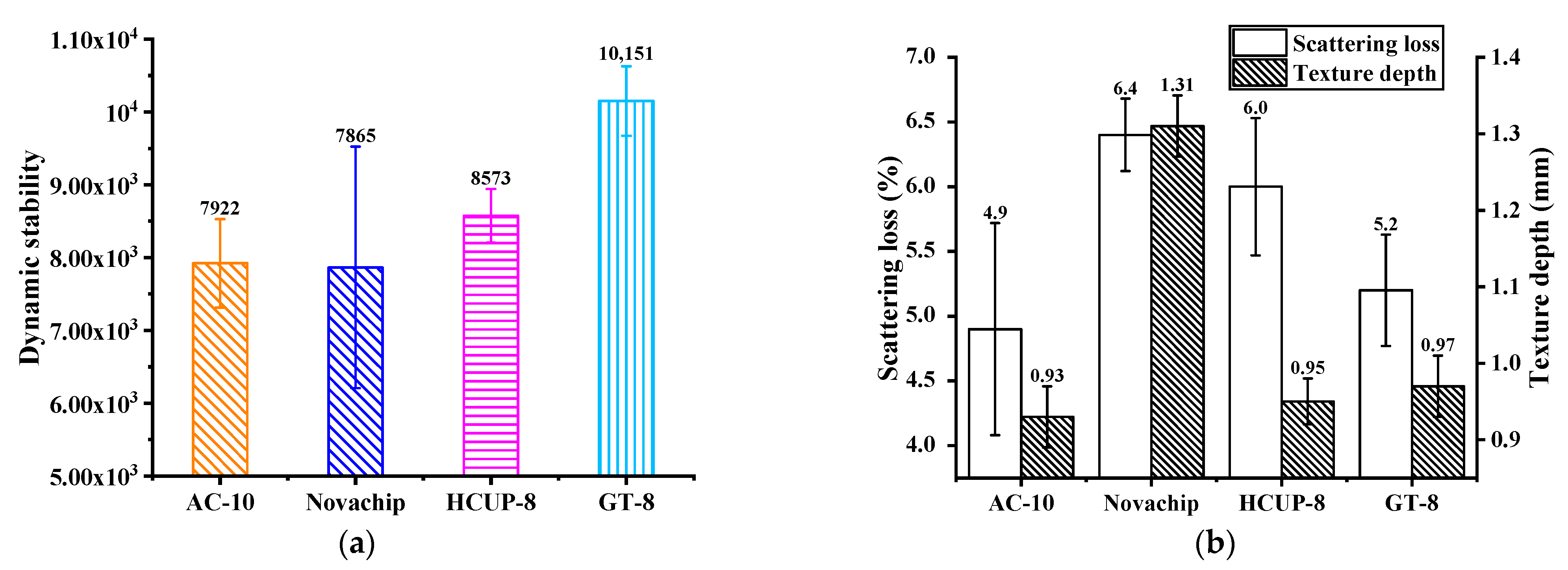 Buildings 11 00619 g005 550