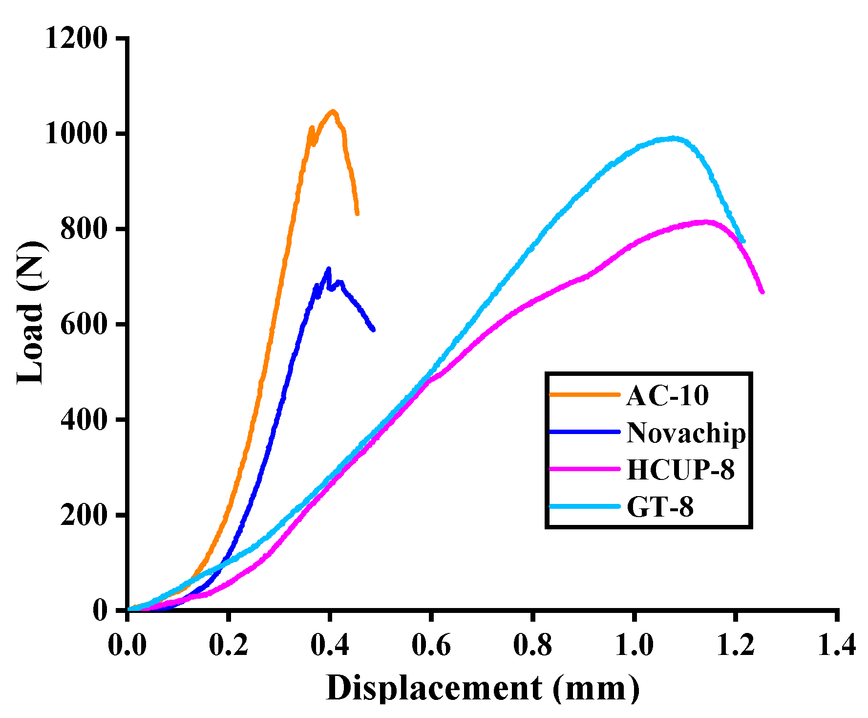 Buildings 11 00619 g006 550