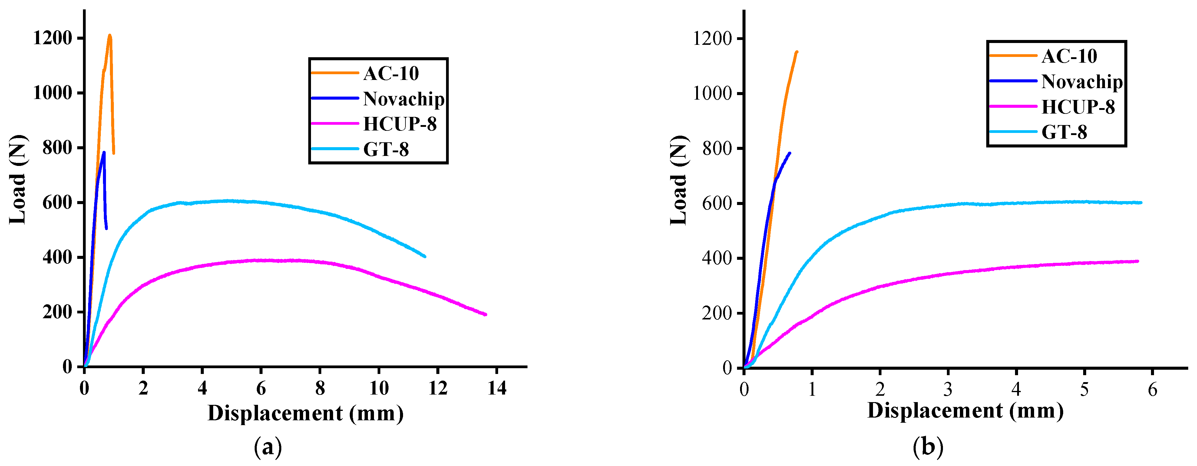 Buildings 11 00619 g007 550