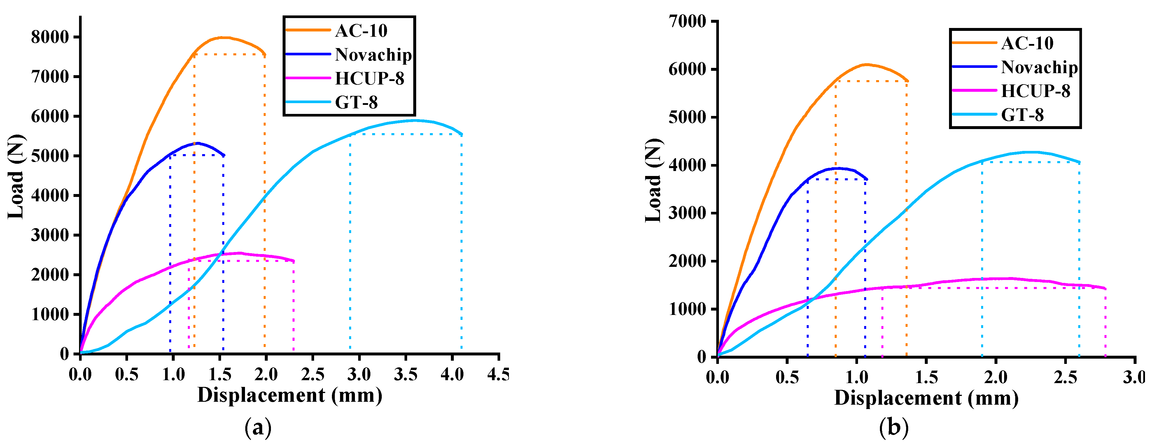 Buildings 11 00619 g008 550
