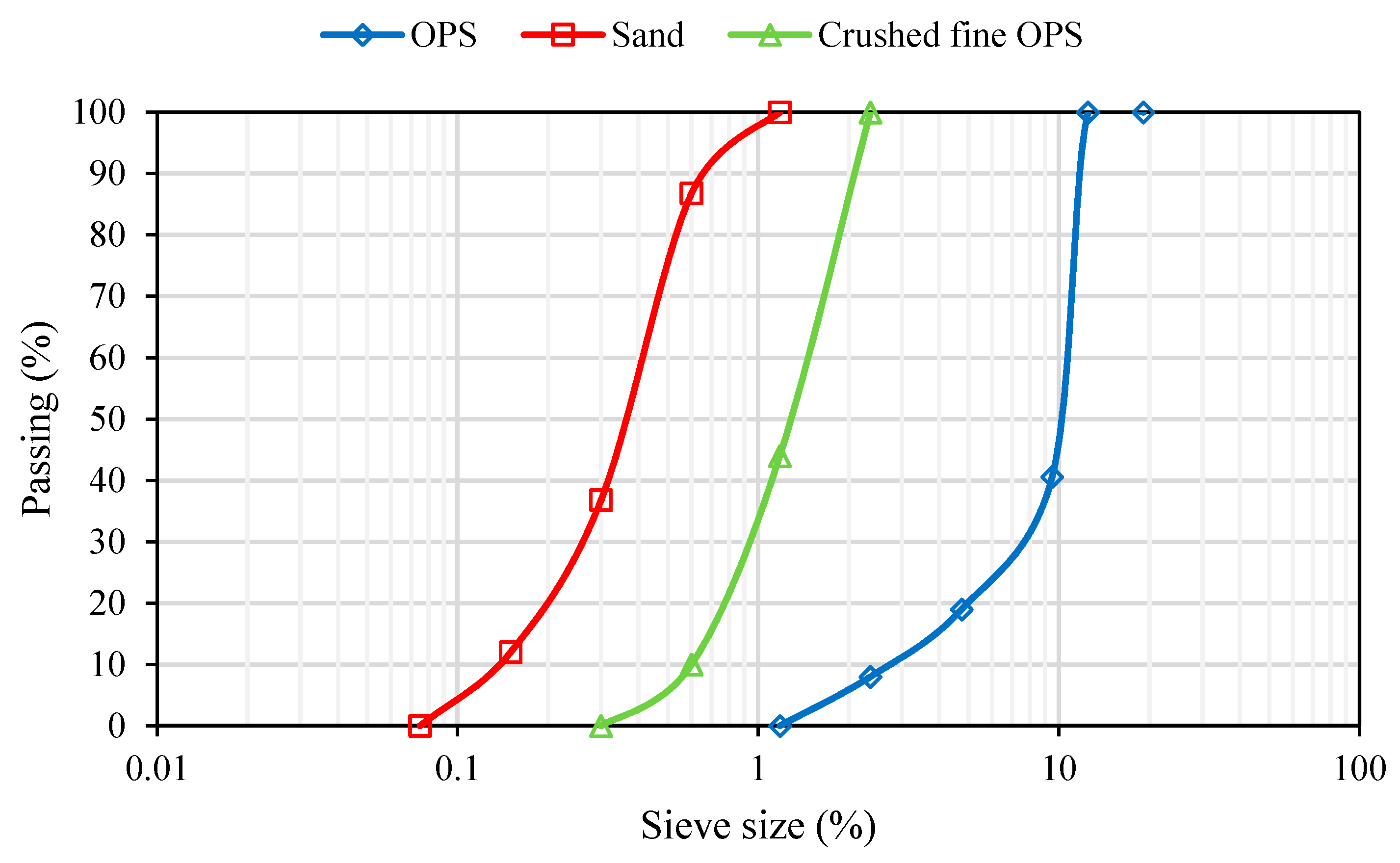 Buildings 11 00620 g002 Buildings 11 00620 g002