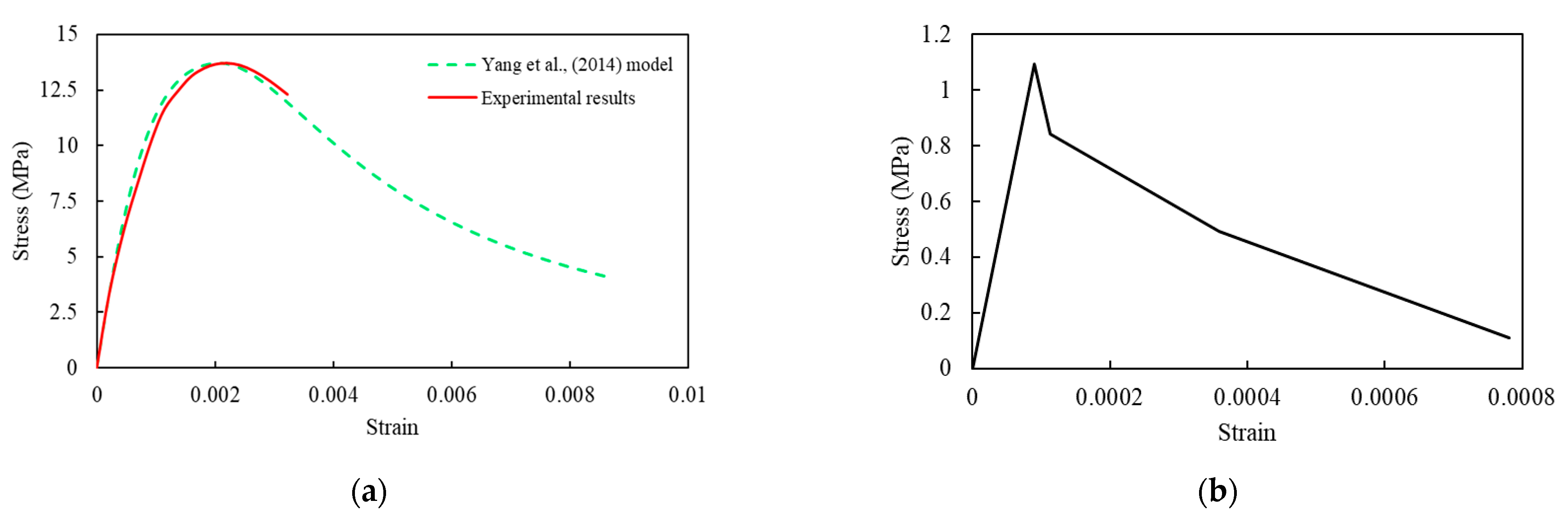 Buildings 11 00620 g005 Buildings 11 00620 g005