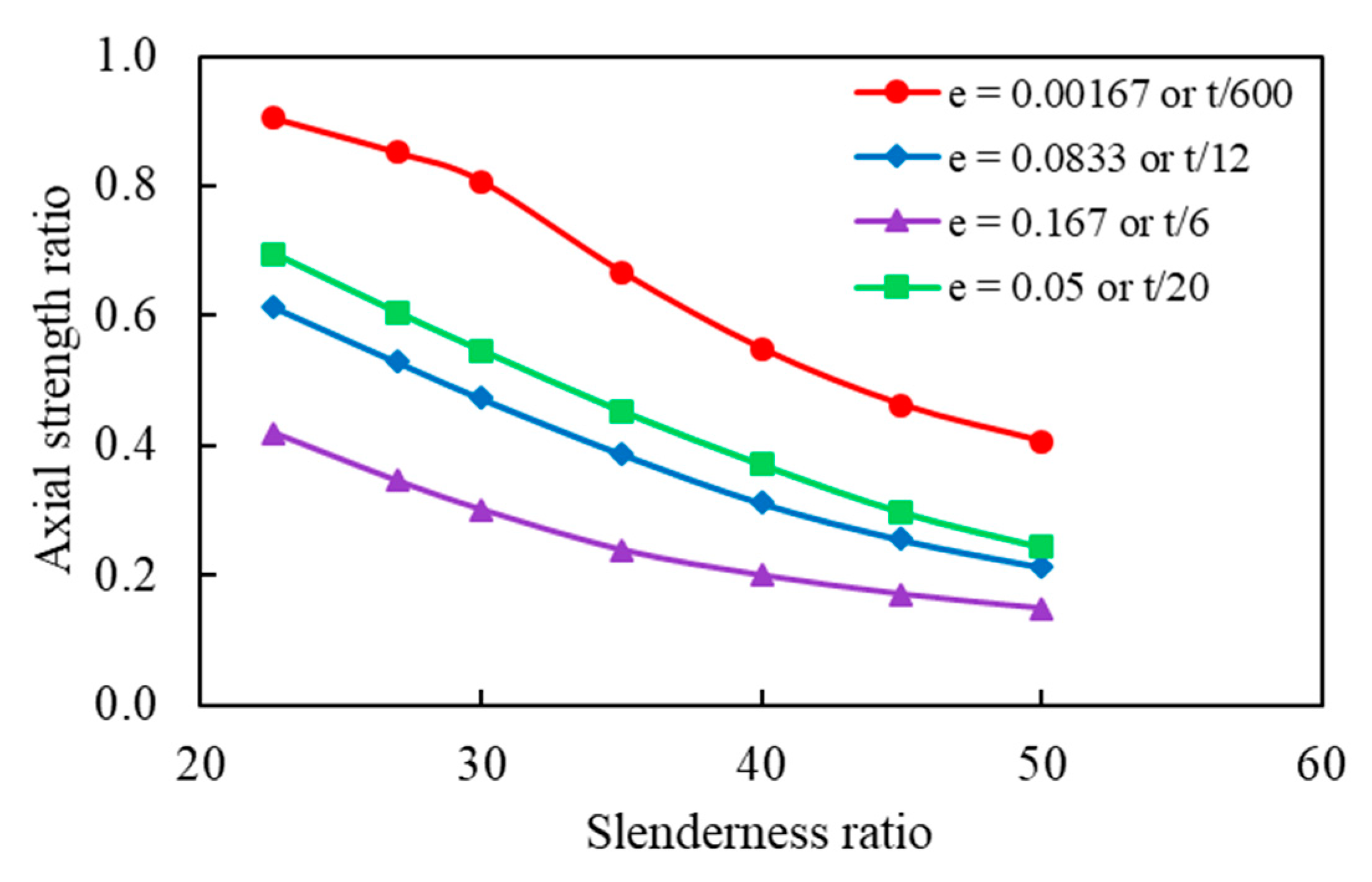 Buildings 11 00620 g009 Buildings 11 00620 g009