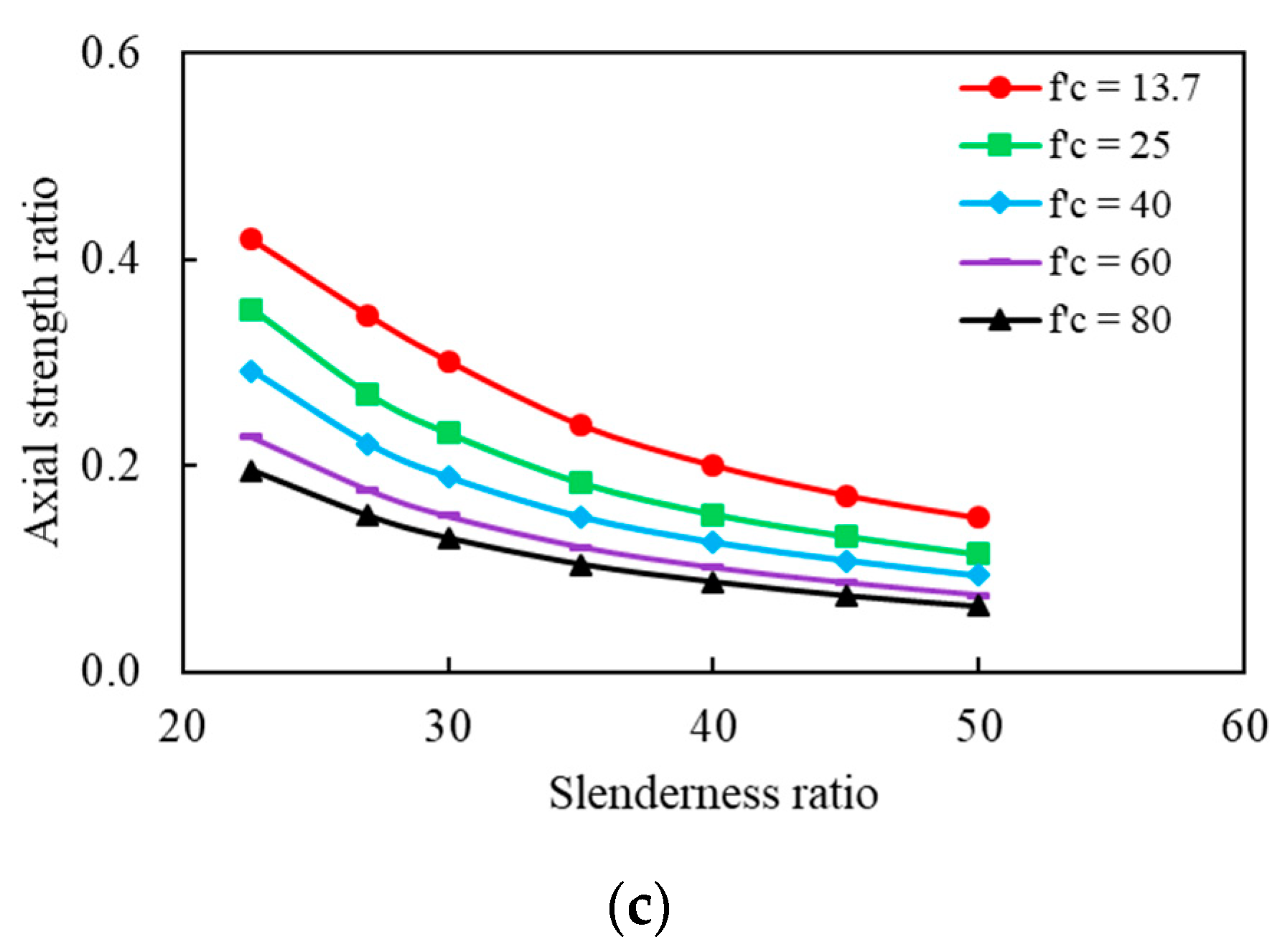 Buildings 11 00620 g010b Buildings 11 00620 g010b