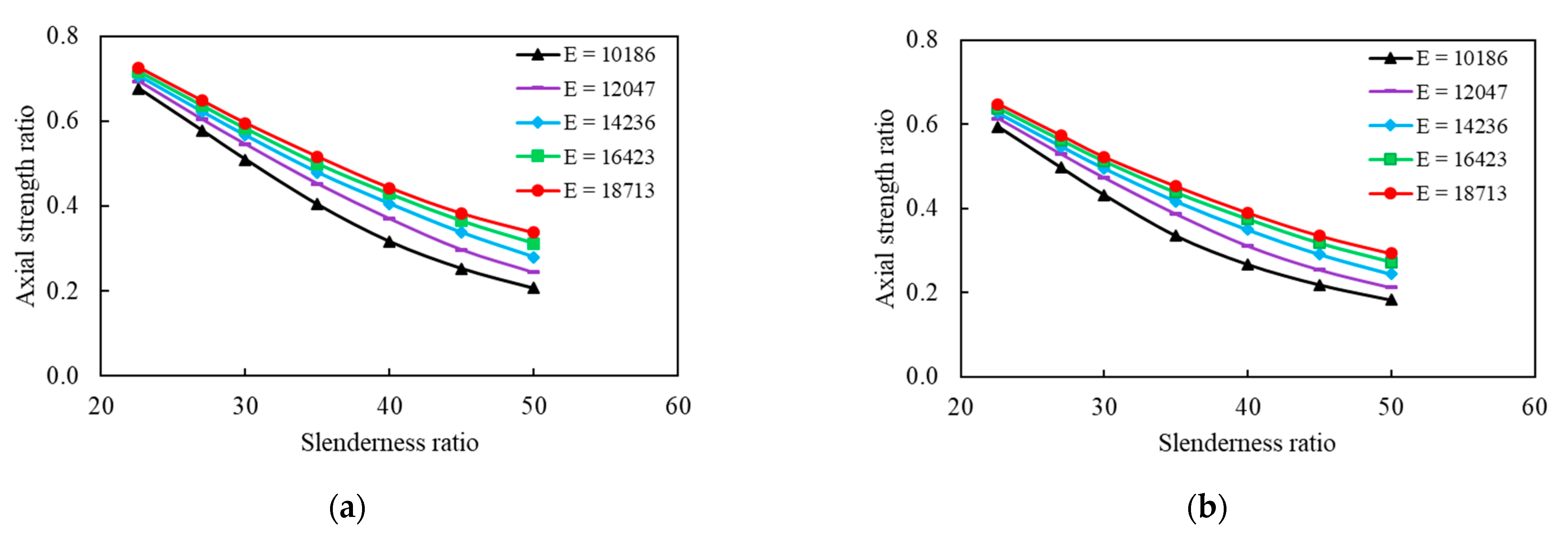 Buildings 11 00620 g011a Buildings 11 00620 g011a