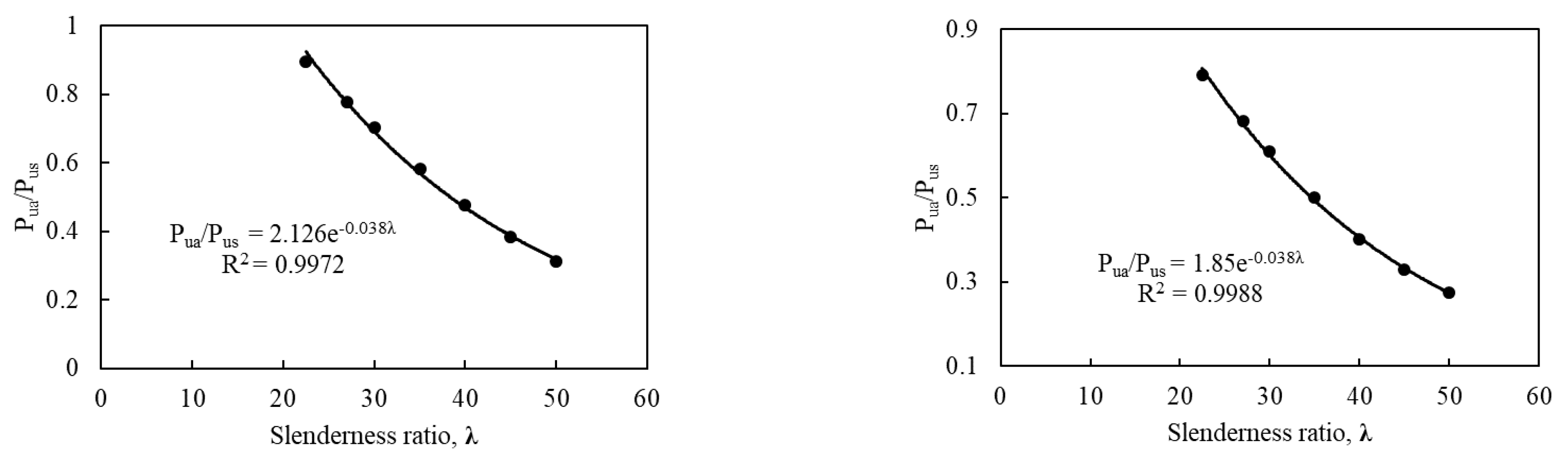 Buildings 11 00620 g013a Buildings 11 00620 g013a