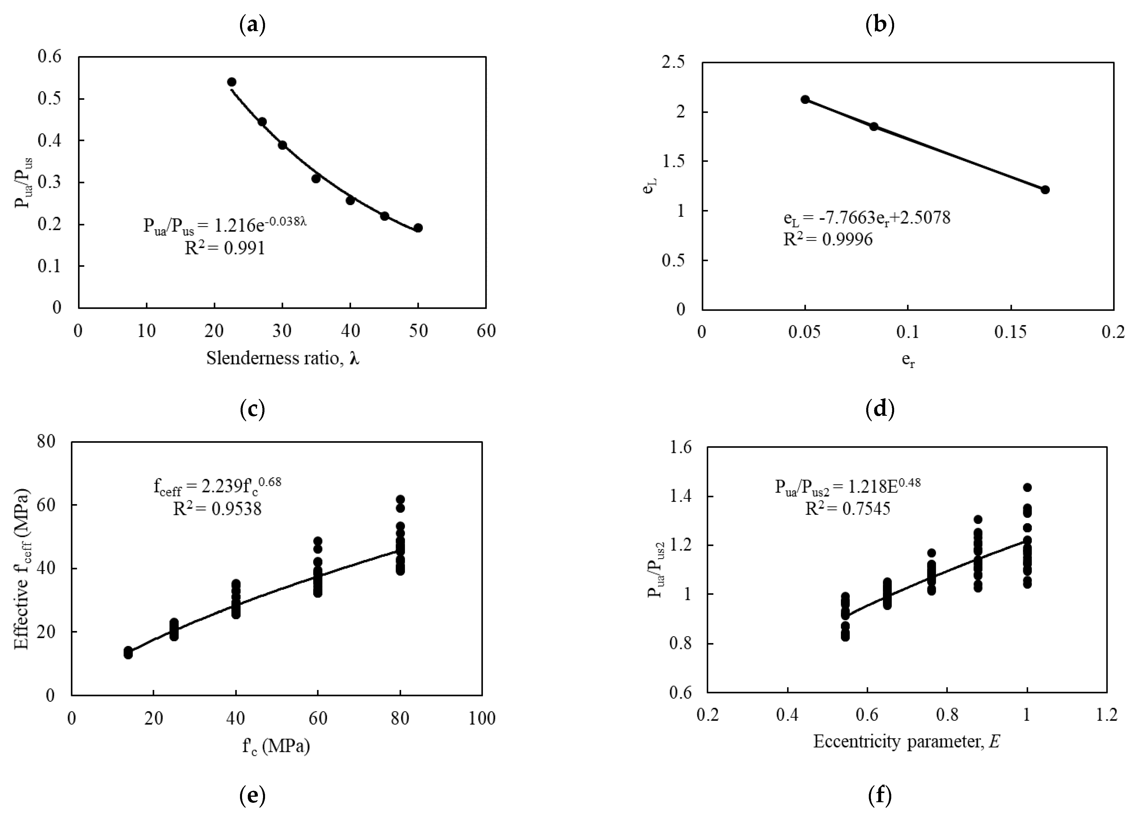 Buildings 11 00620 g013b Buildings 11 00620 g013b