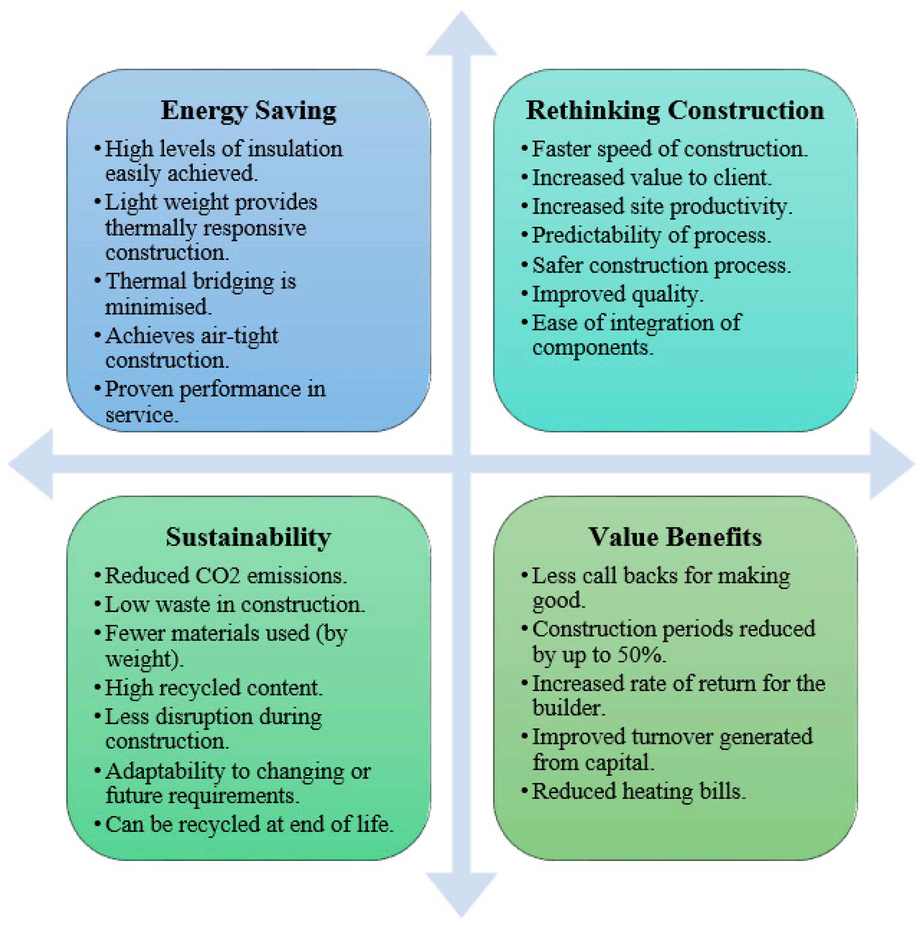 Buildings 11 00621 g001 550