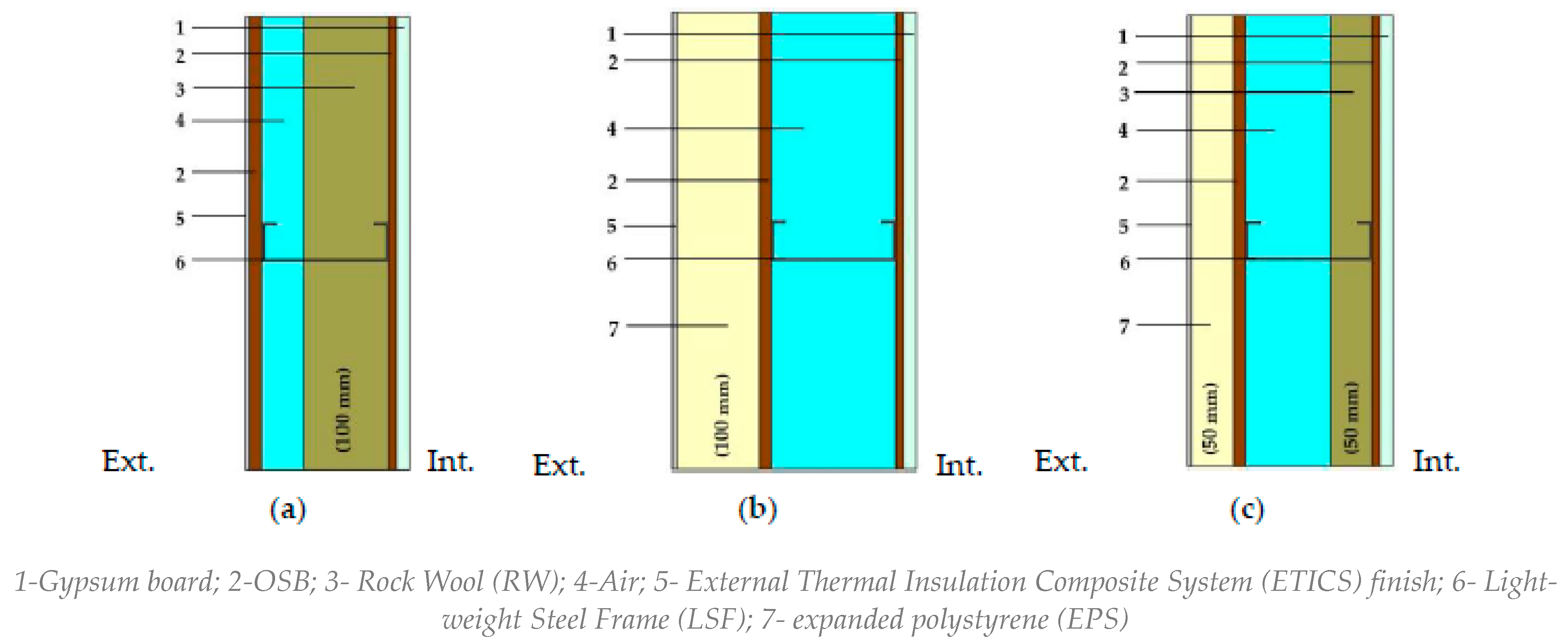 Buildings 11 00621 g002 550