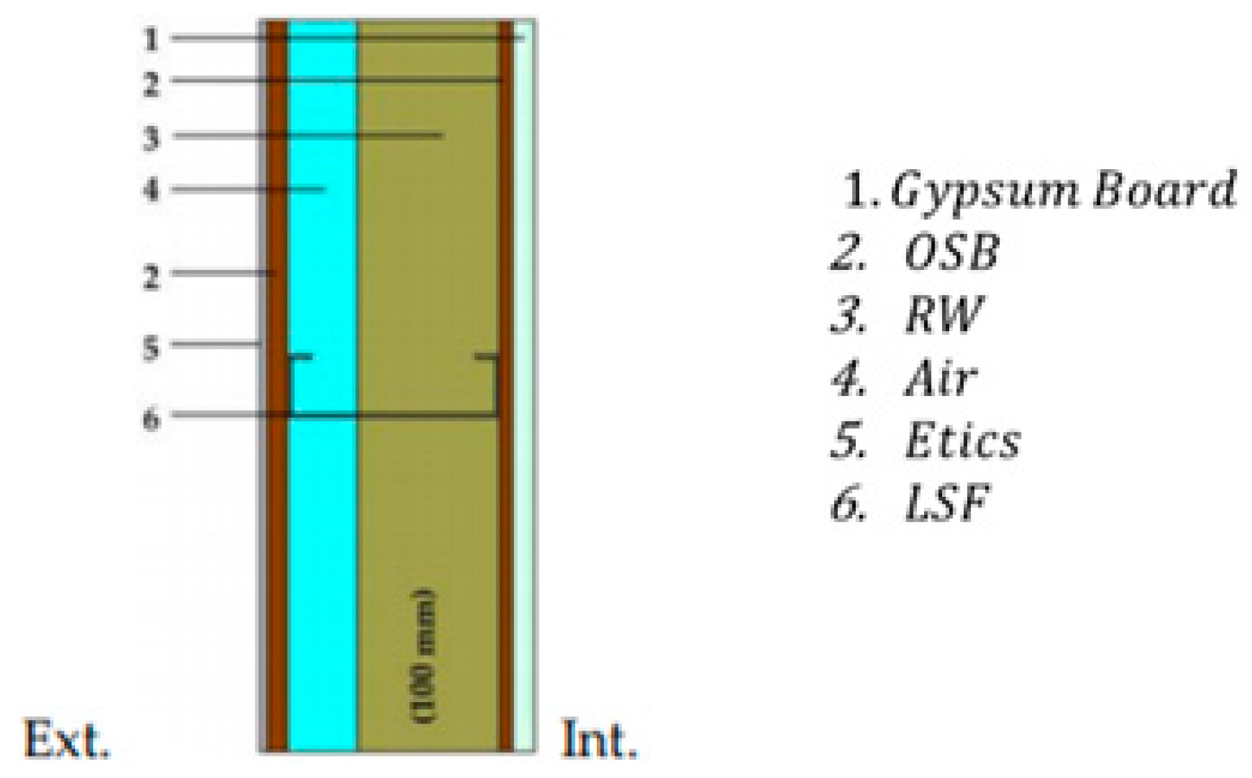 Buildings 11 00621 g009 550