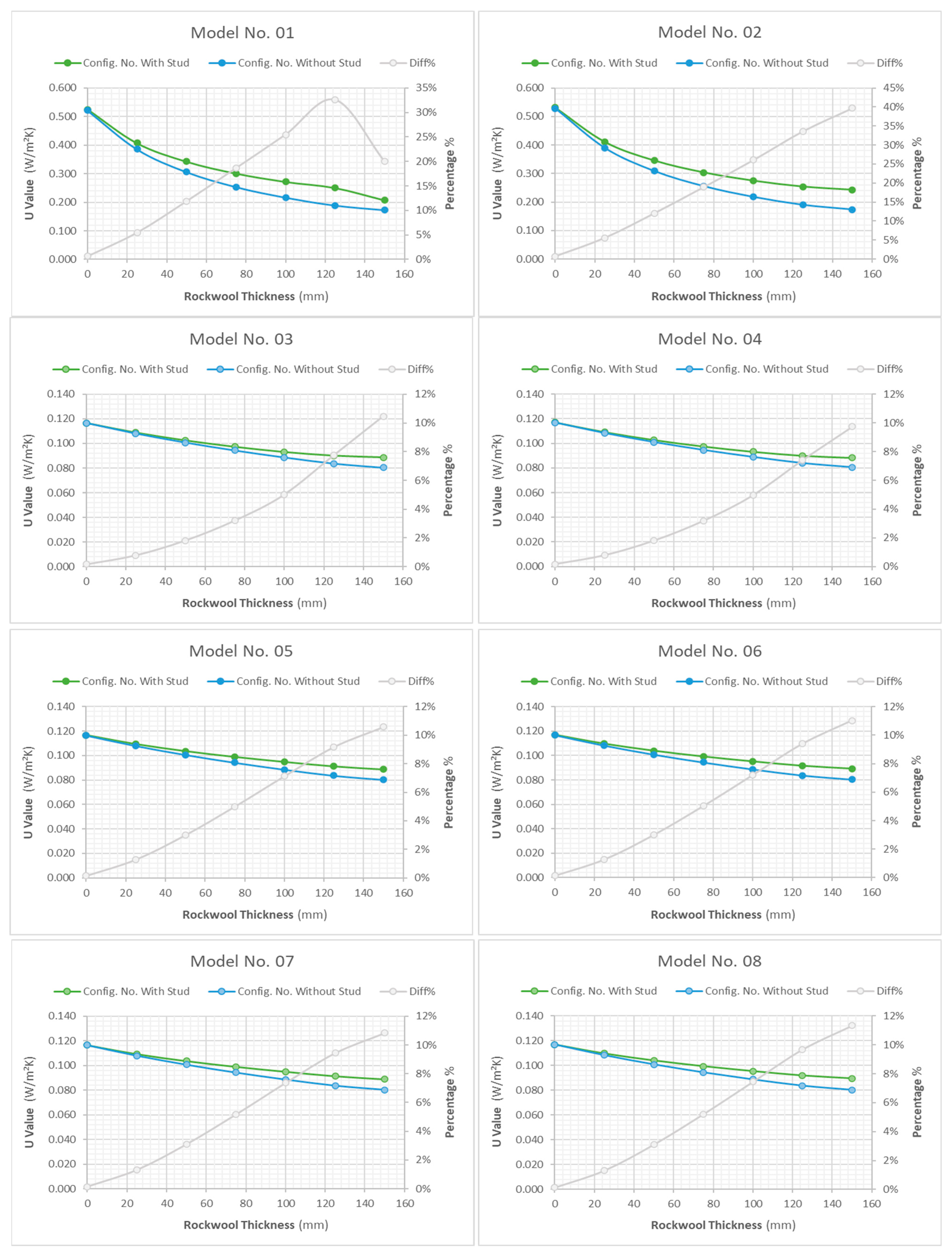 Buildings 11 00621 g011 550