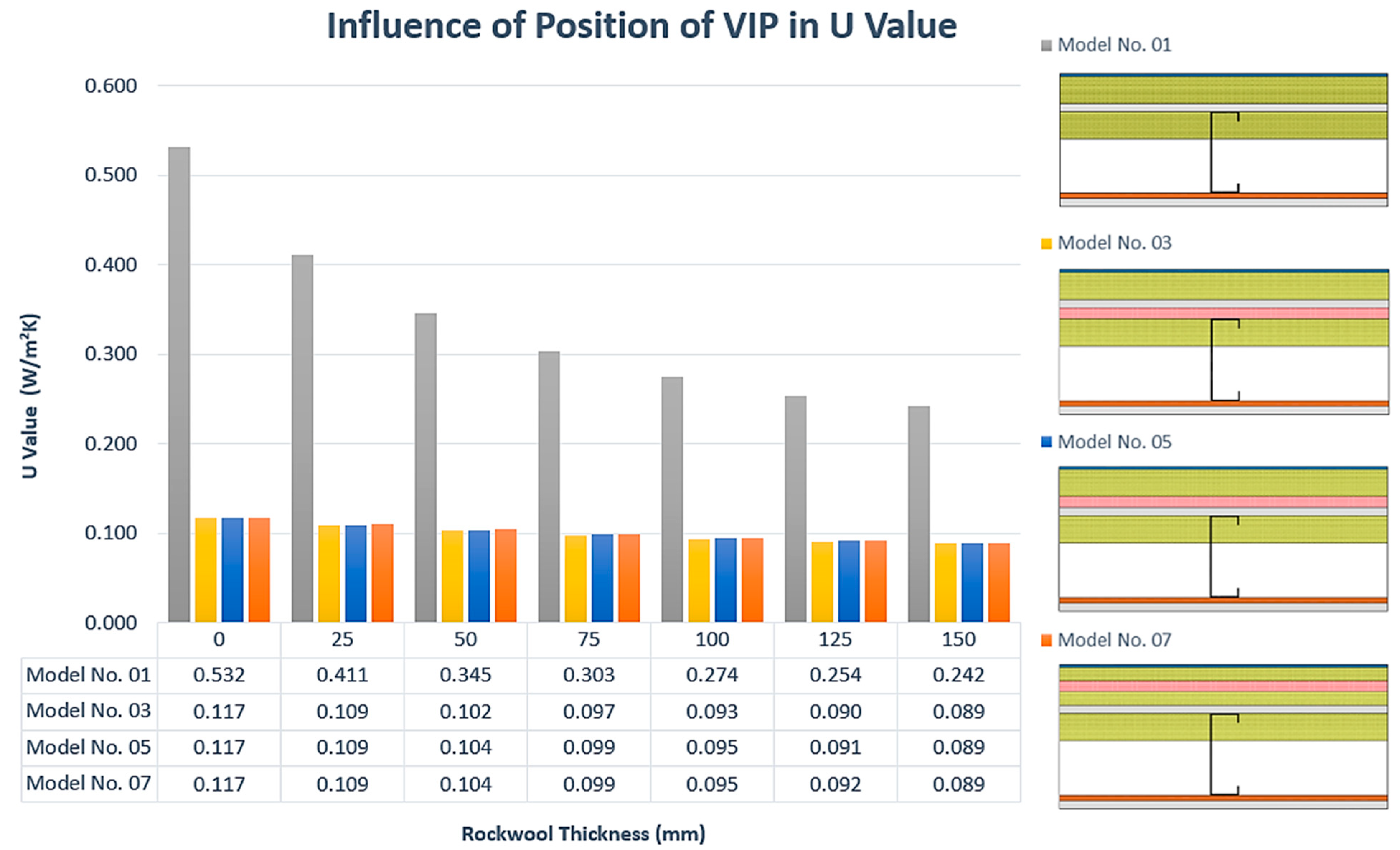 Buildings 11 00621 g013 550