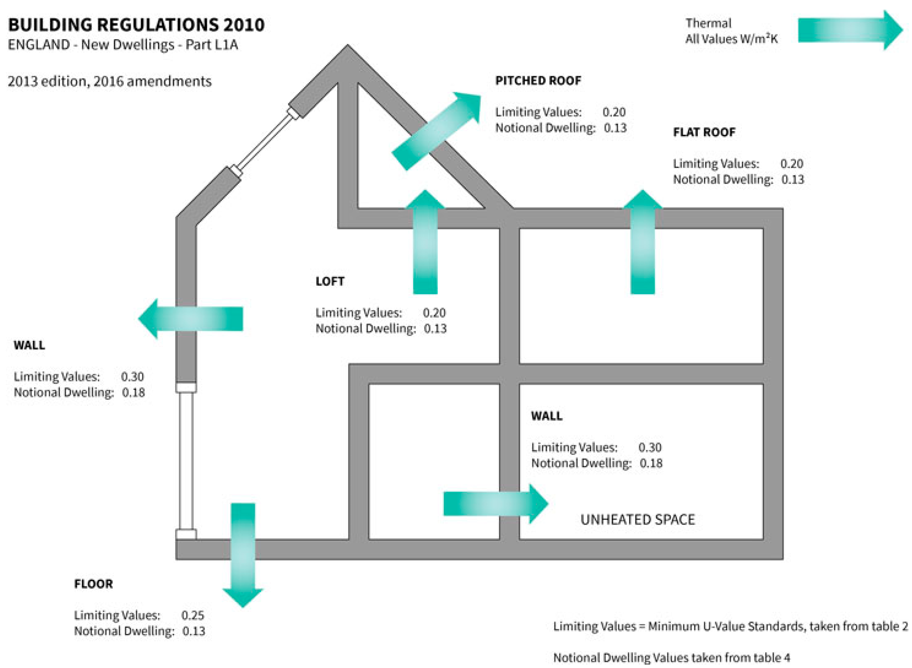 Buildings 11 00621 g014 550
