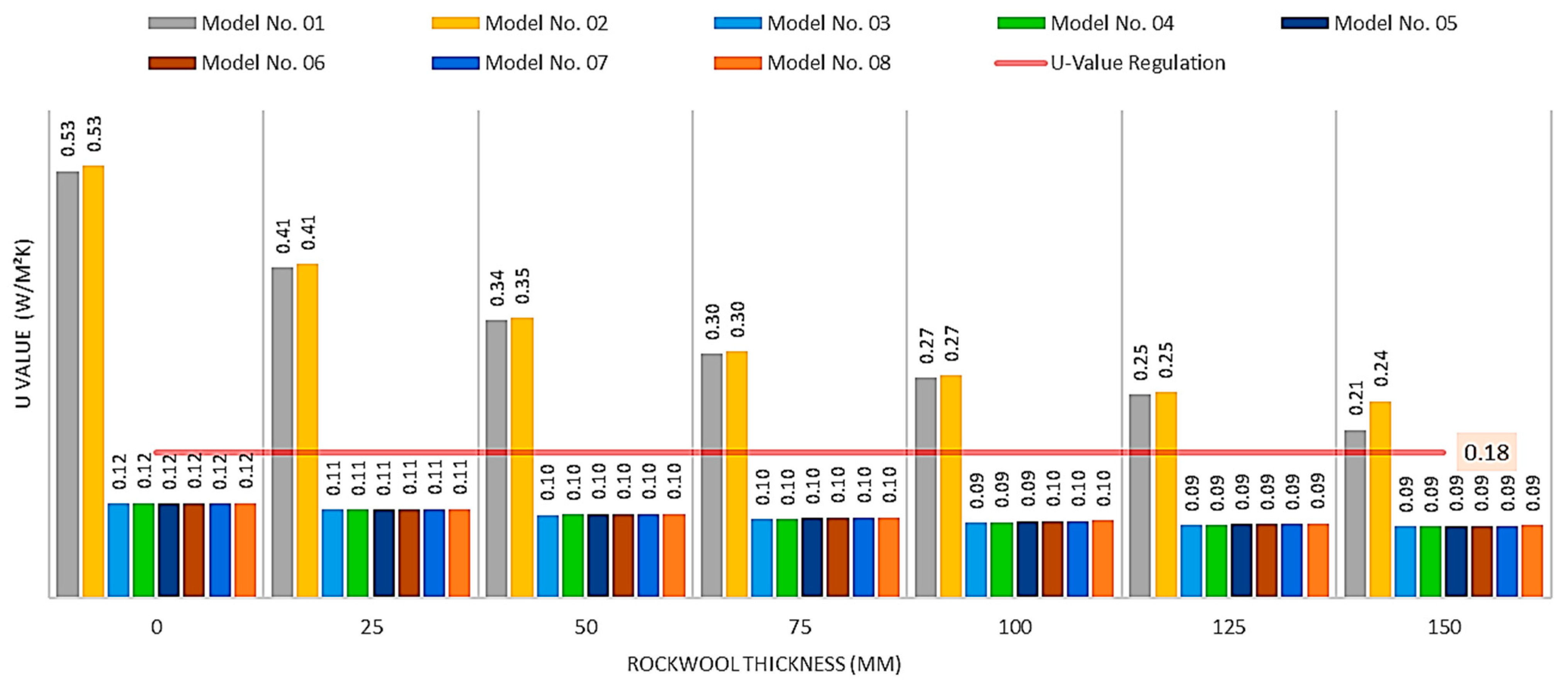 Buildings 11 00621 g015 550