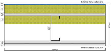 Buildings 11 00621 i002