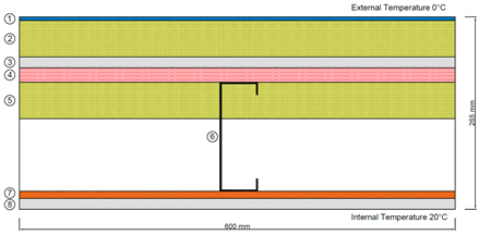 Buildings 11 00621 i003