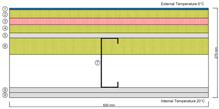 Buildings 11 00621 i008