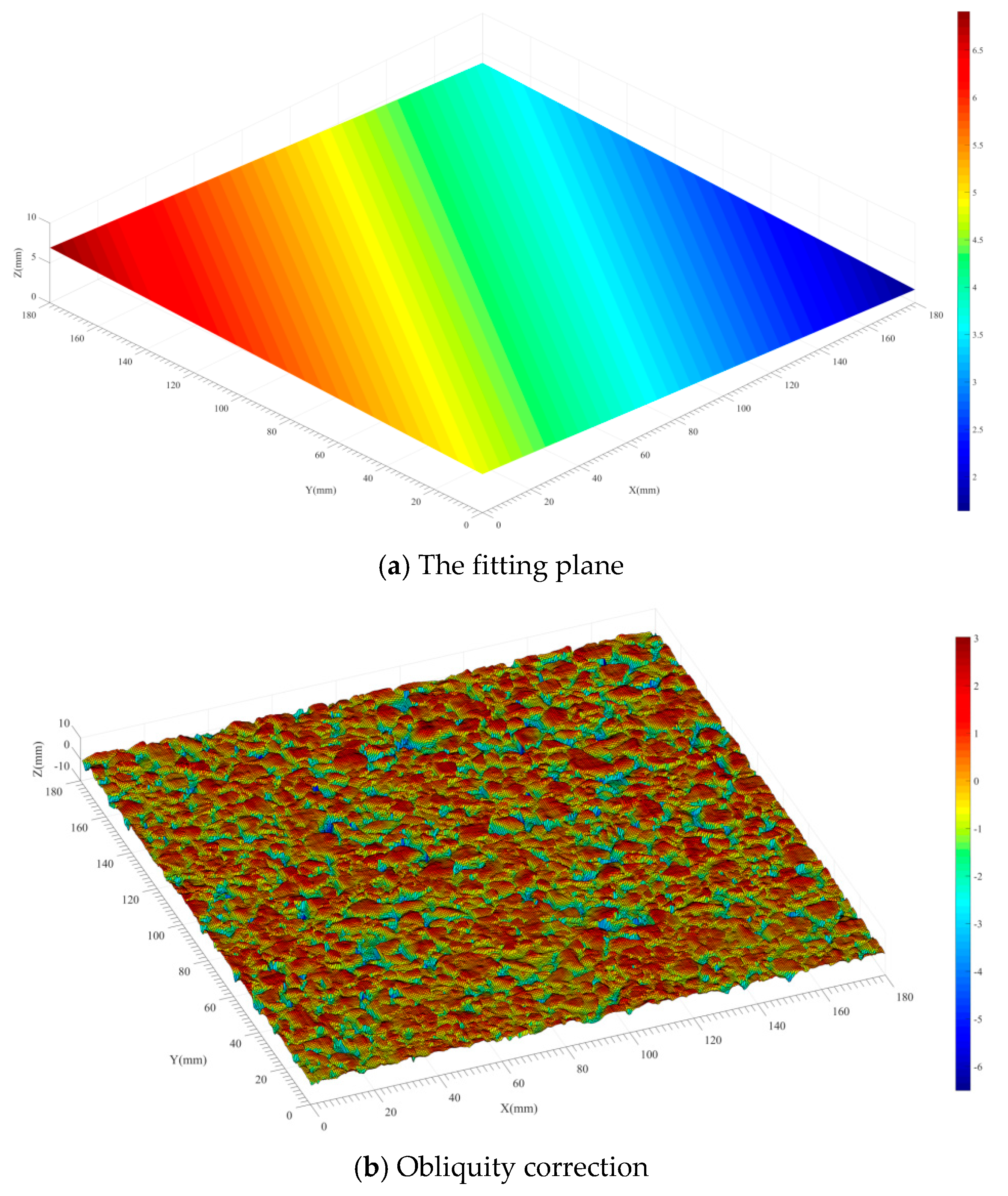 Buildings 11 00623 g003 550