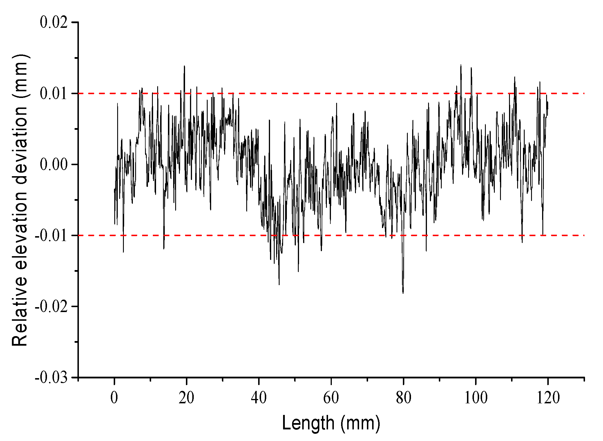 Buildings 11 00623 g005 550