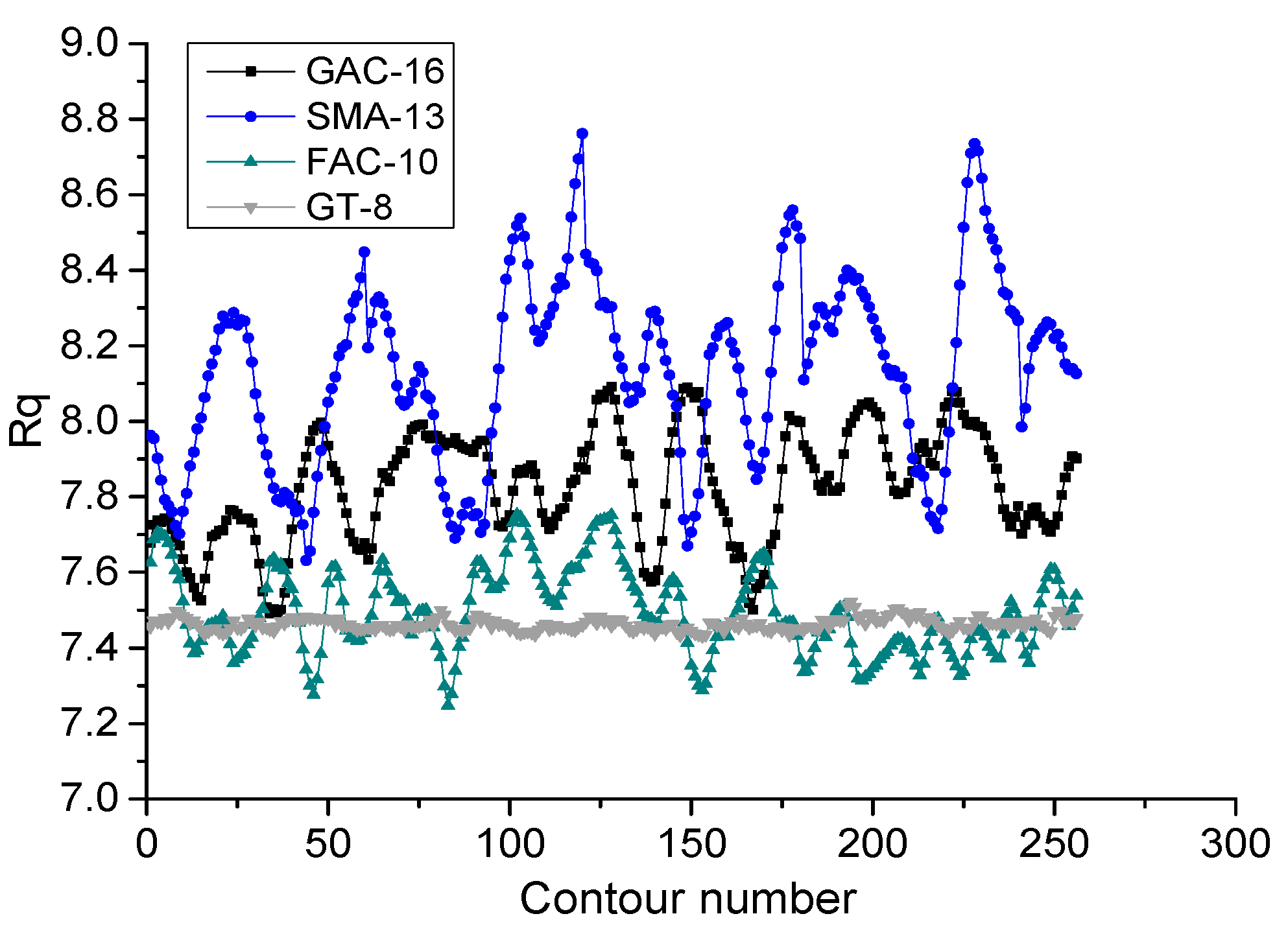 Buildings 11 00623 g007 550
