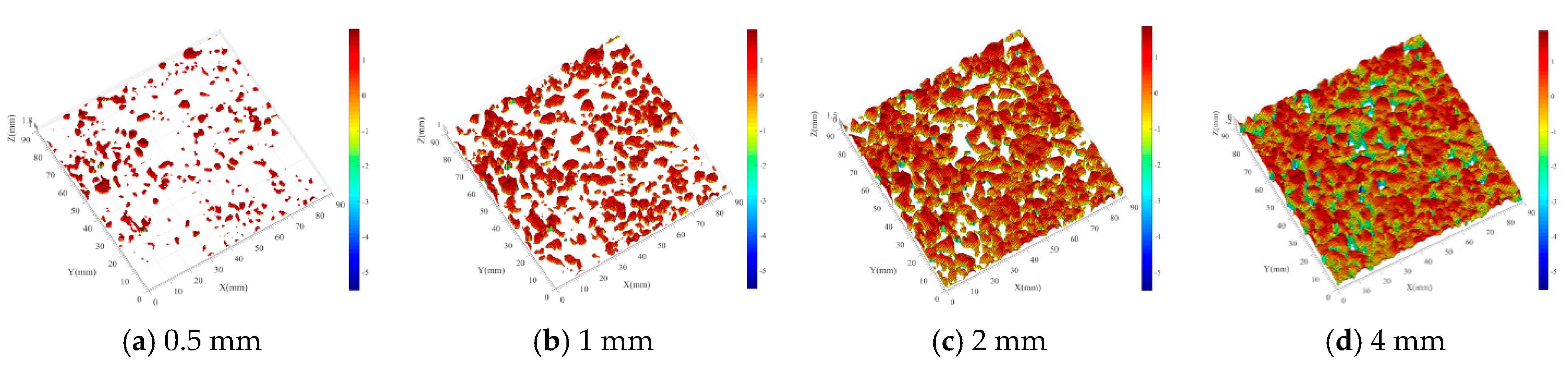 Buildings 11 00623 g008 550