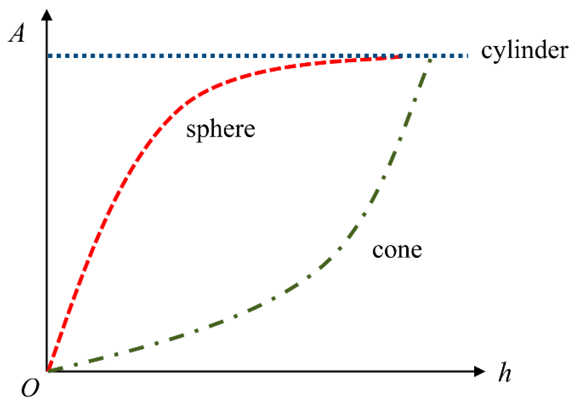Buildings 11 00623 g010 550