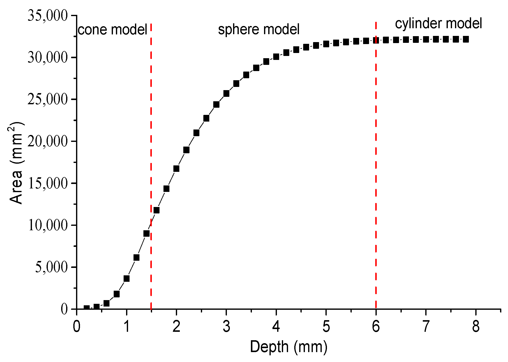 Buildings 11 00623 g011 550