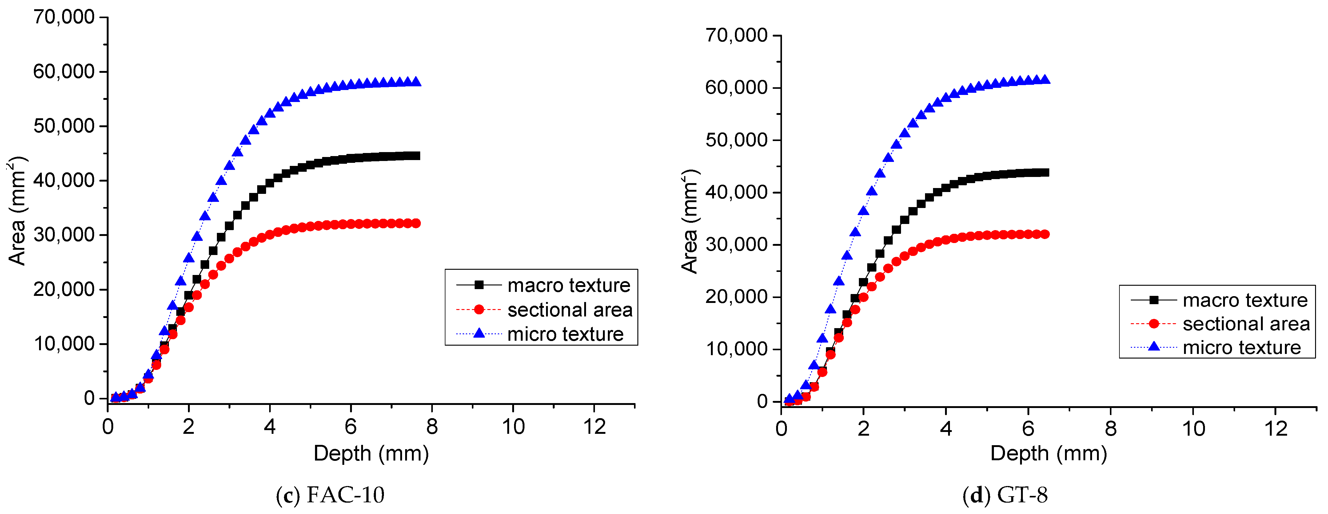 Buildings 11 00623 g014b 550