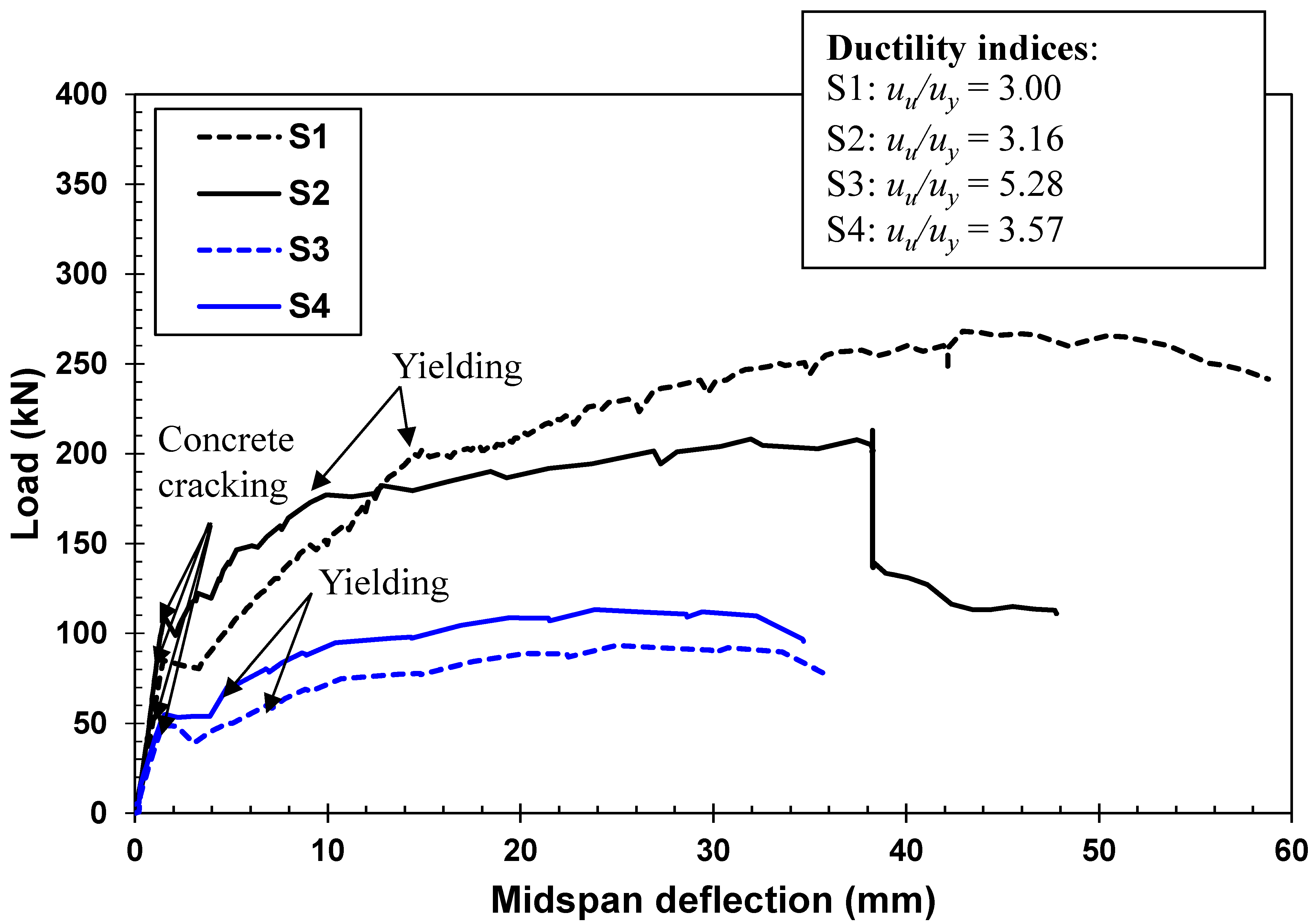 Buildings 11 00624 g005