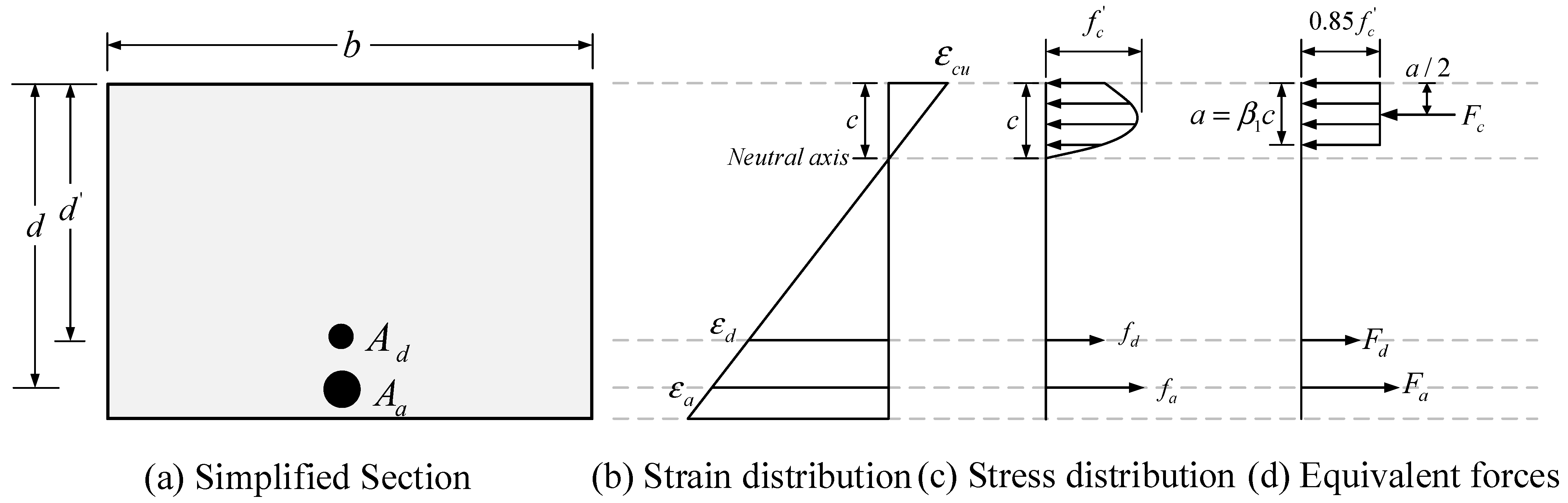 Buildings 11 00624 g006