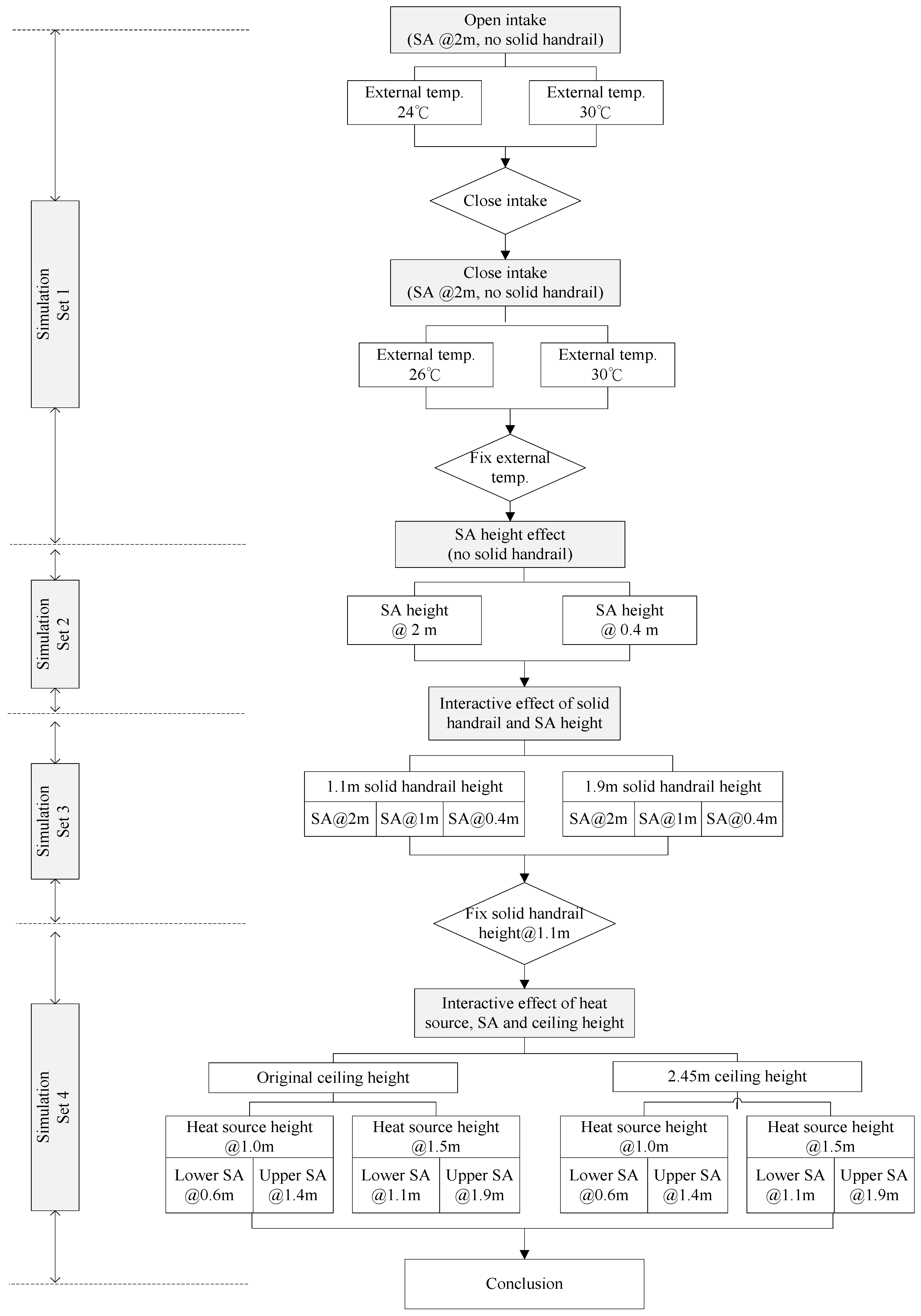 Buildings 11 00625 g006 550
