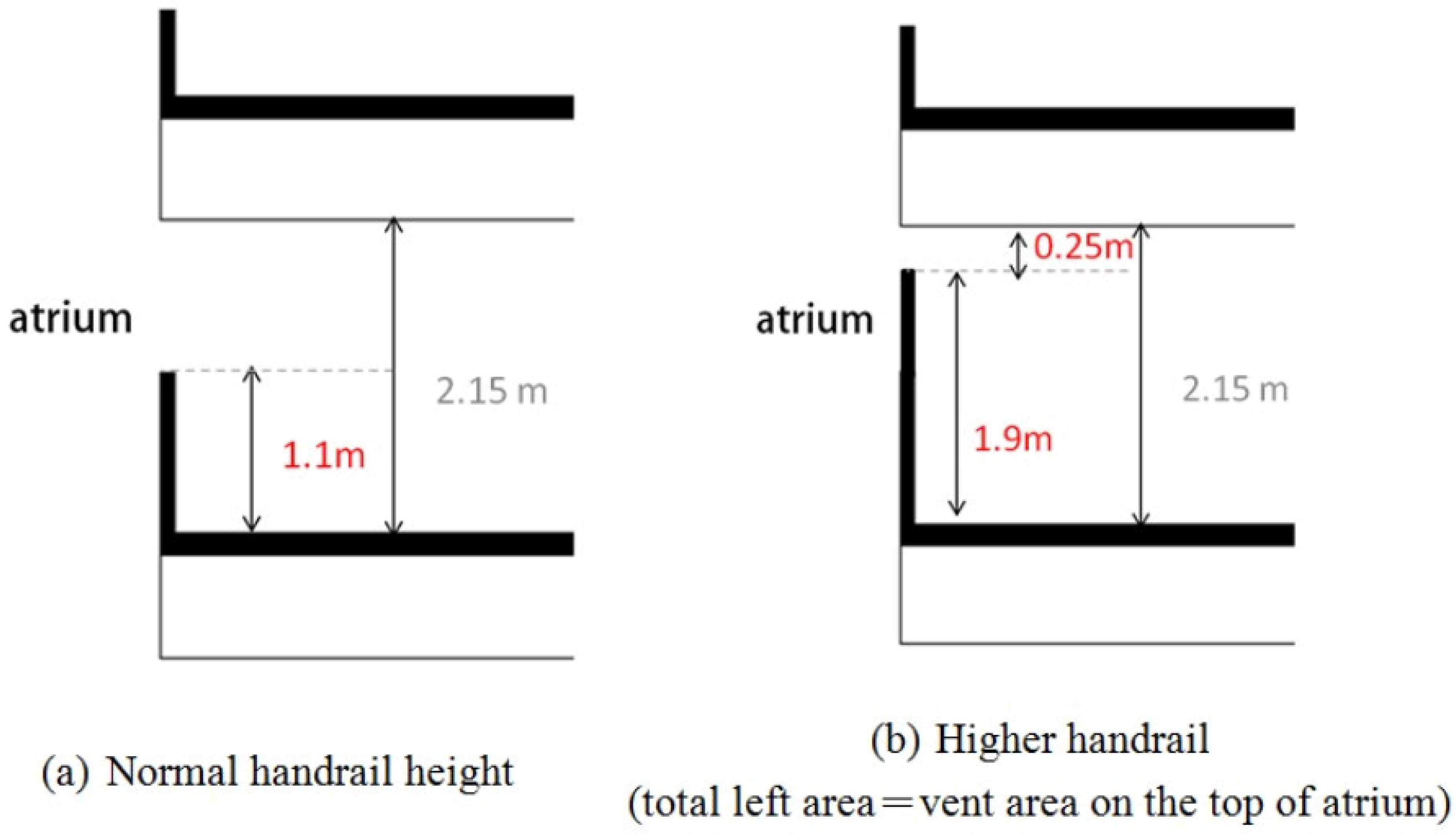 Buildings 11 00625 g007 550