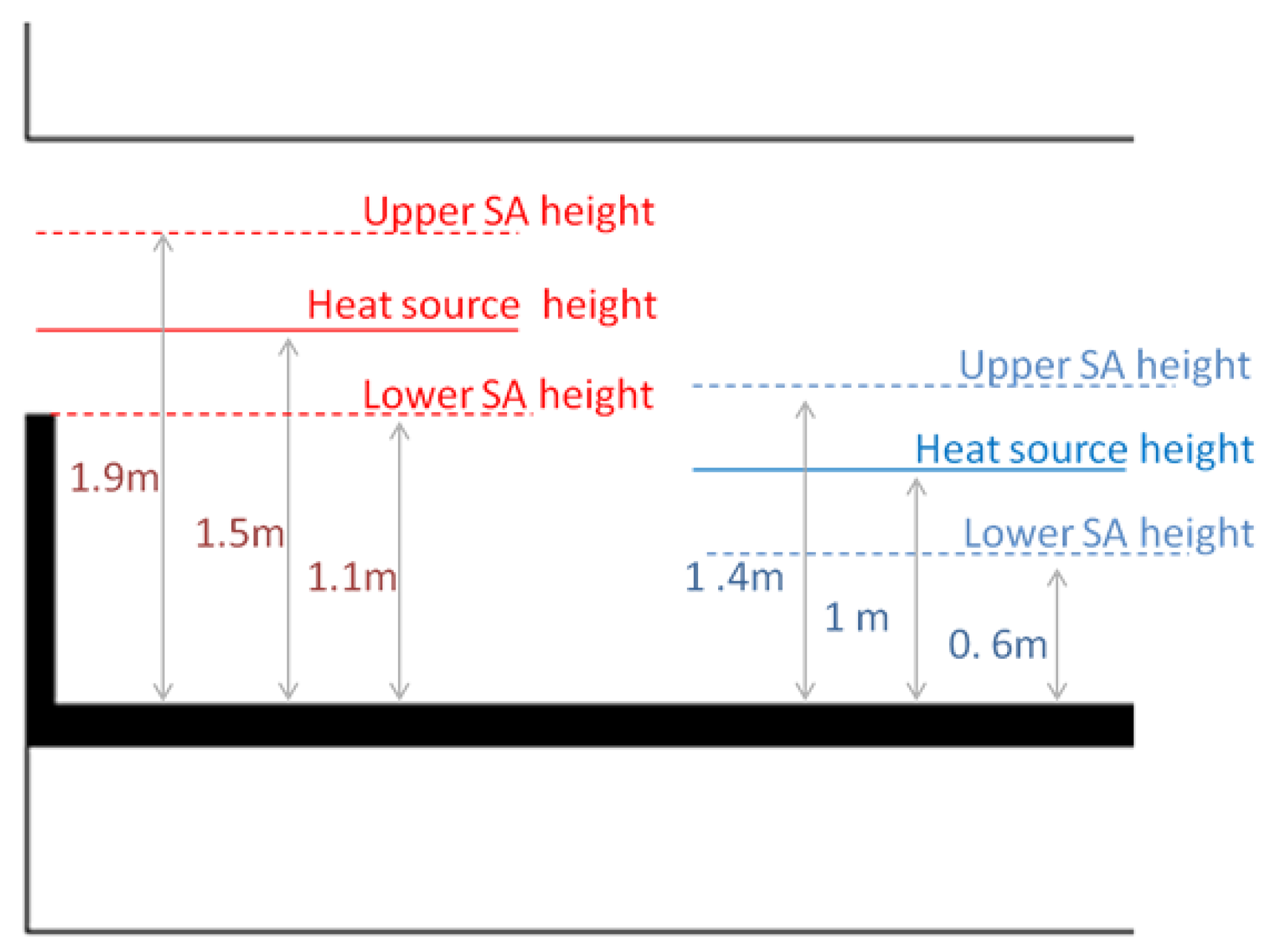 Buildings 11 00625 g008 550
