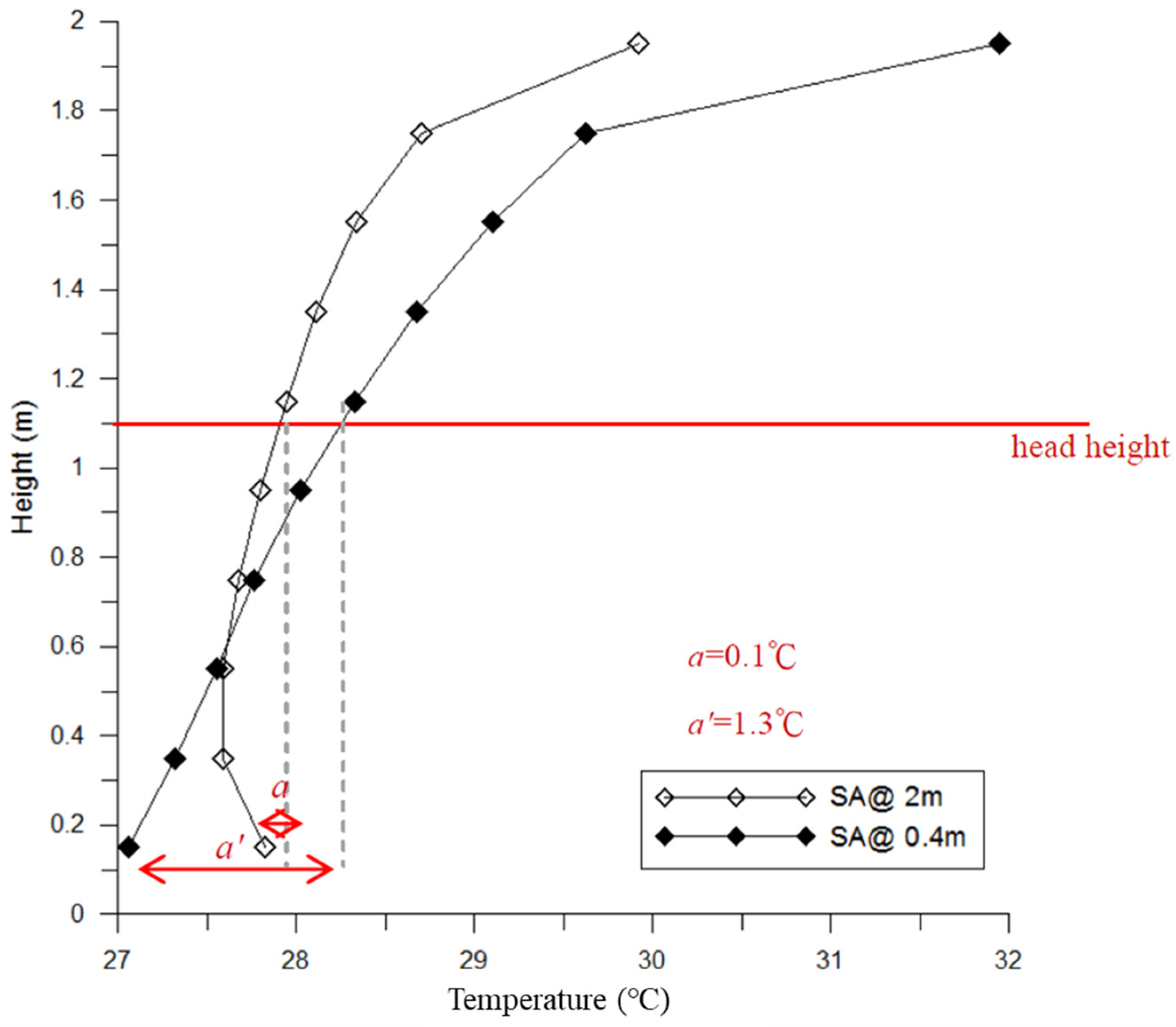 Buildings 11 00625 g017 550