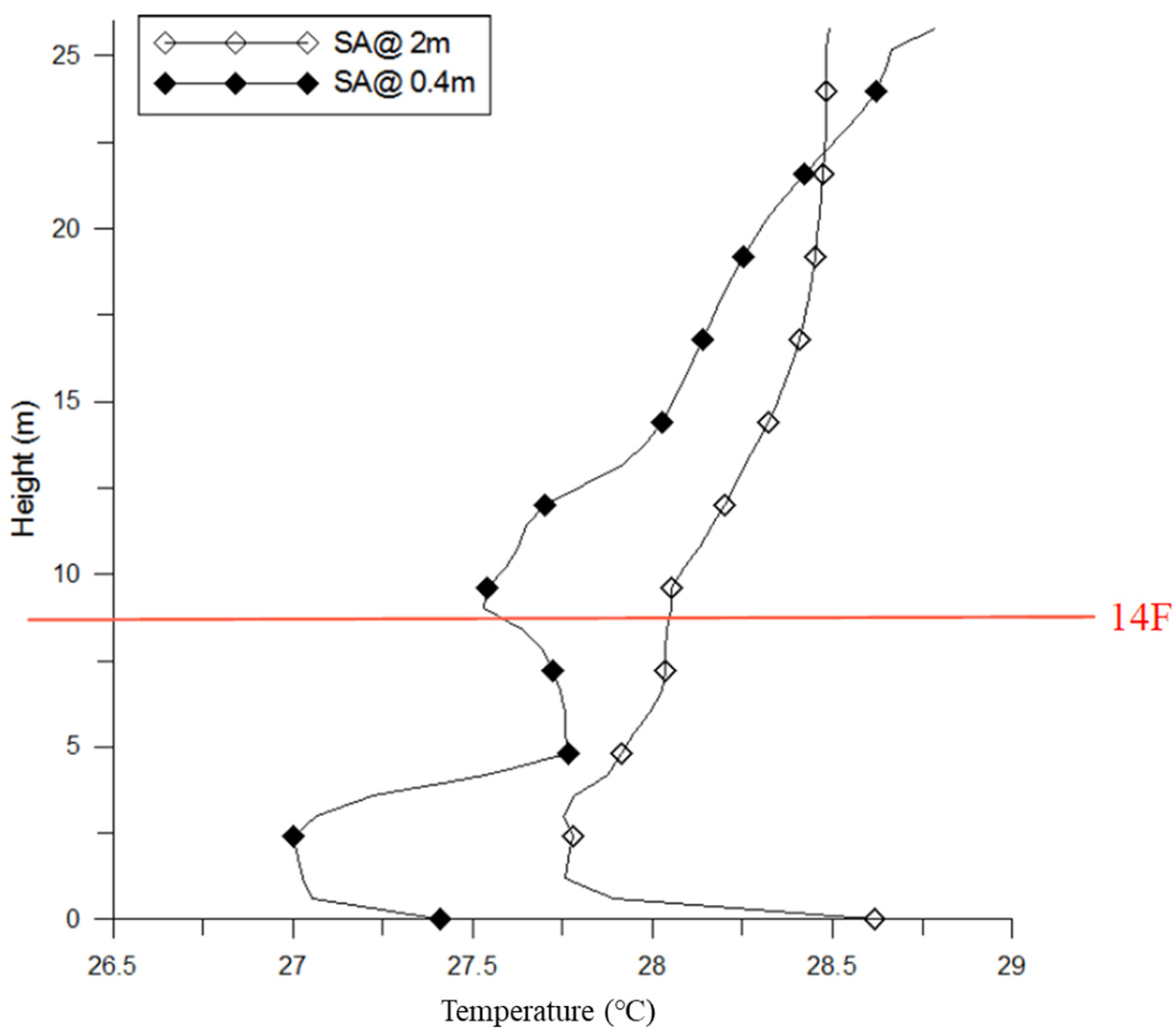 Buildings 11 00625 g018 550