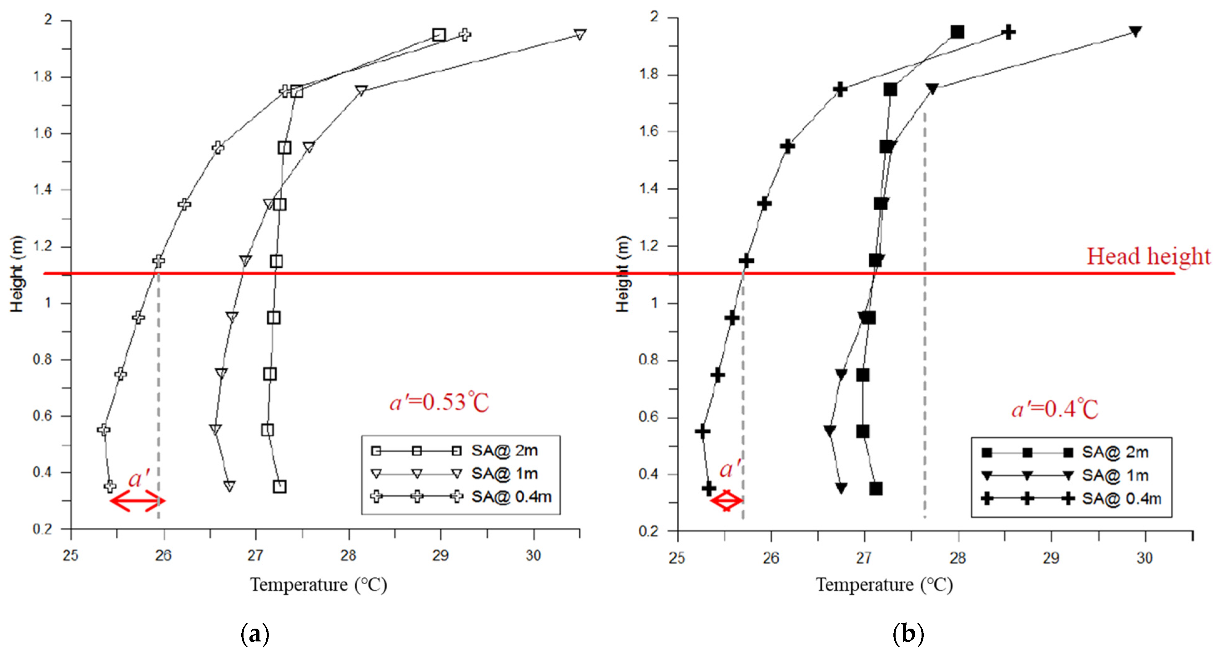 Buildings 11 00625 g020 550